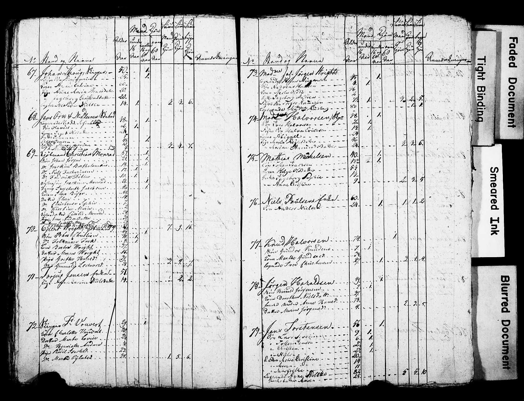 LOK, 1815 Census for Porsgrunn parish, 1815, p. 20