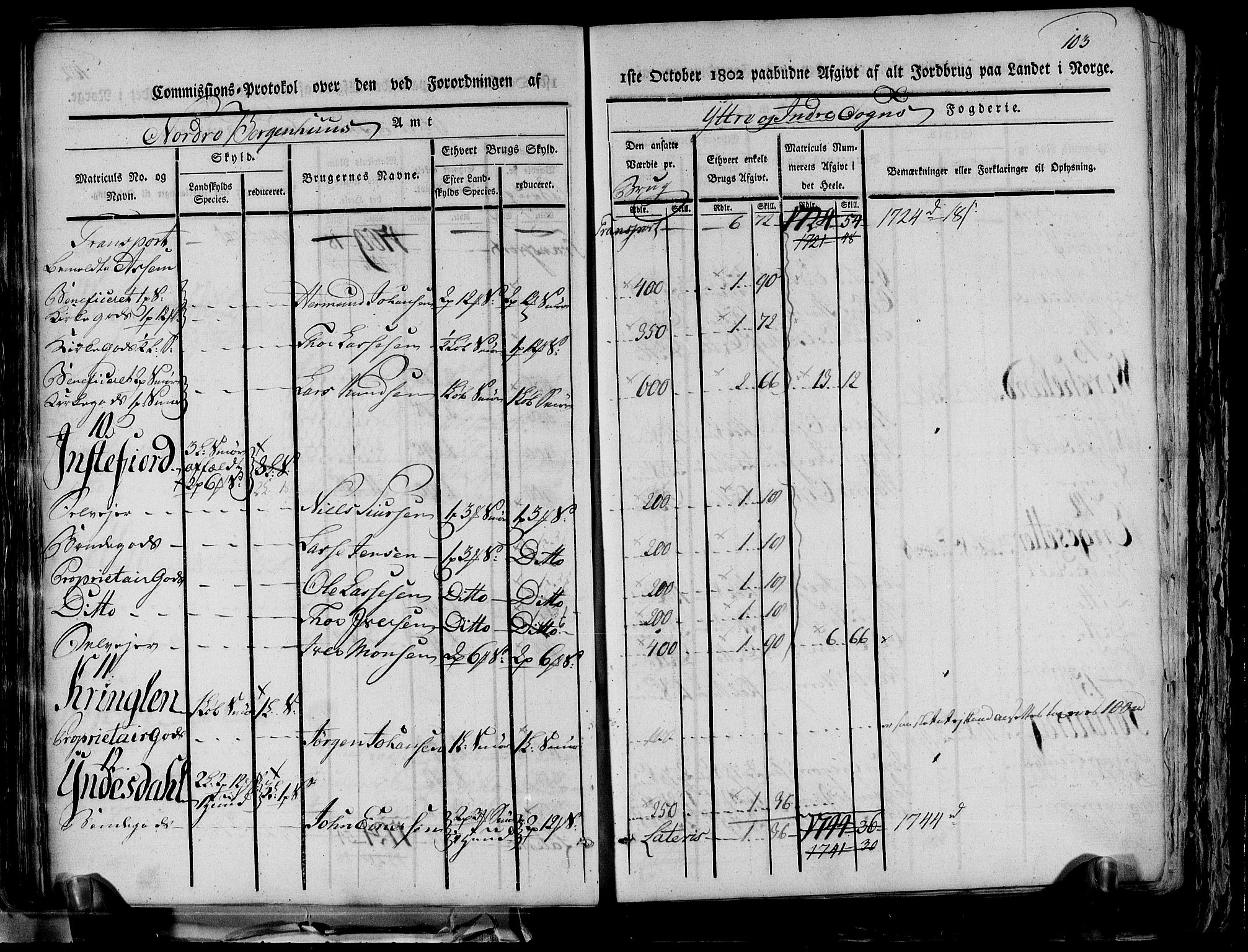 Rentekammeret inntil 1814, Realistisk ordnet avdeling, AV/RA-EA-4070/N/Ne/Nea/L0116: og 0117: Ytre og Indre Sogn fogderi. Kommisjonsprotokoller, 1803, p. 111