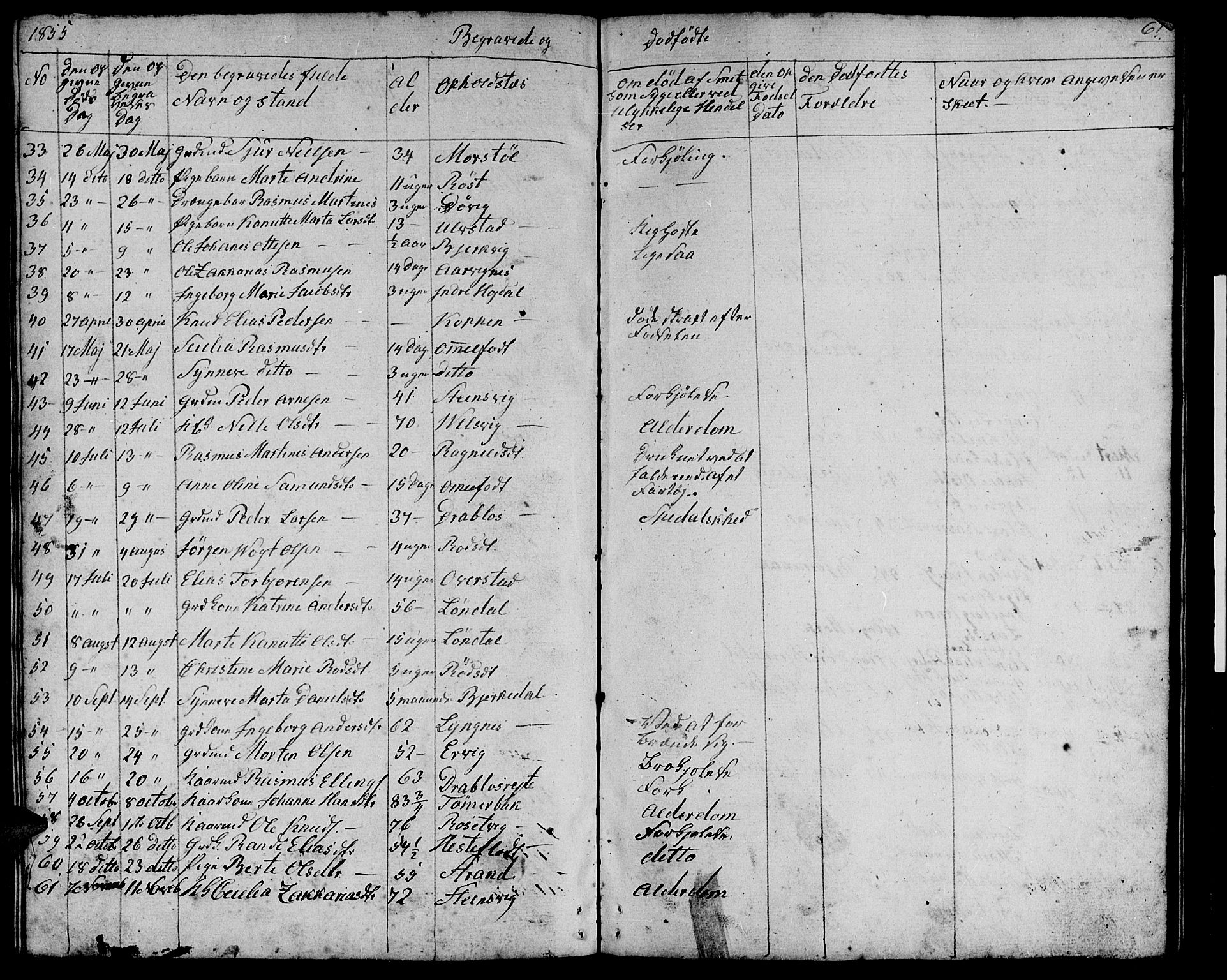 Ministerialprotokoller, klokkerbøker og fødselsregistre - Møre og Romsdal, AV/SAT-A-1454/511/L0156: Parish register (copy) no. 511C02, 1855-1863, p. 61