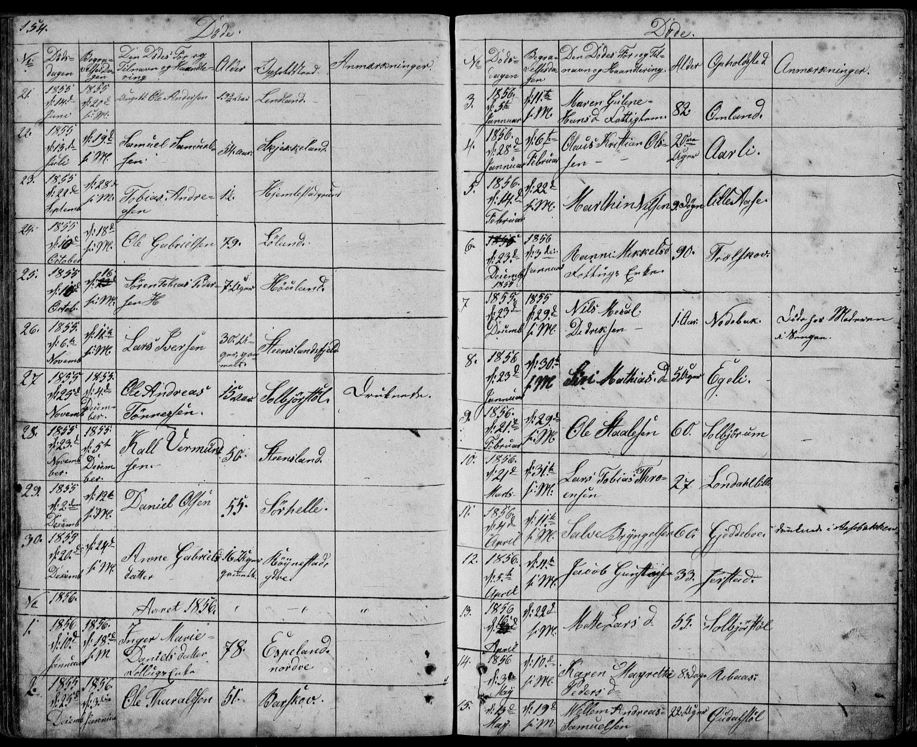 Kvinesdal sokneprestkontor, SAK/1111-0026/F/Fb/Fbb/L0001: Parish register (copy) no. B 1, 1852-1872, p. 154
