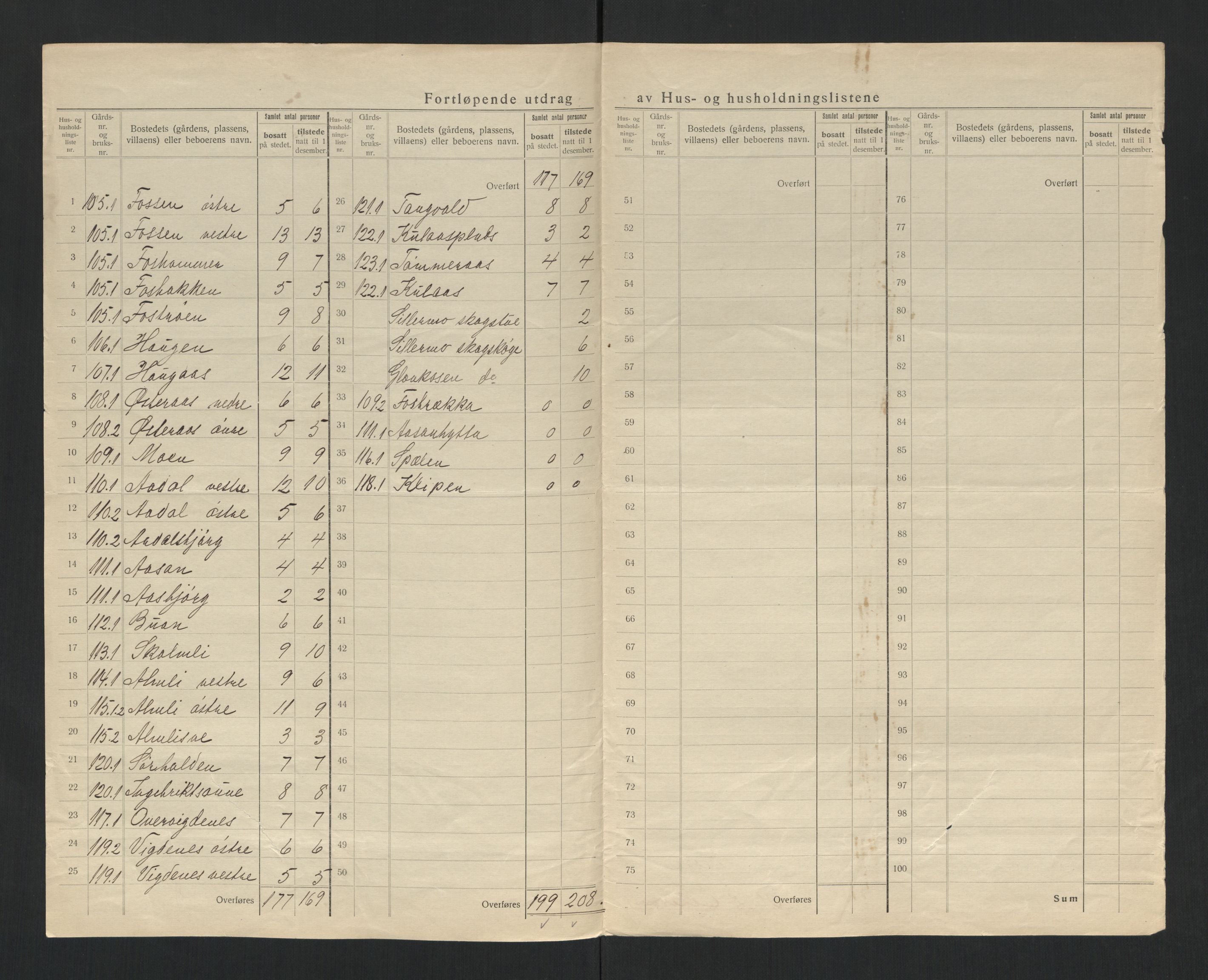 SAT, 1920 census for Hegra, 1920, p. 28