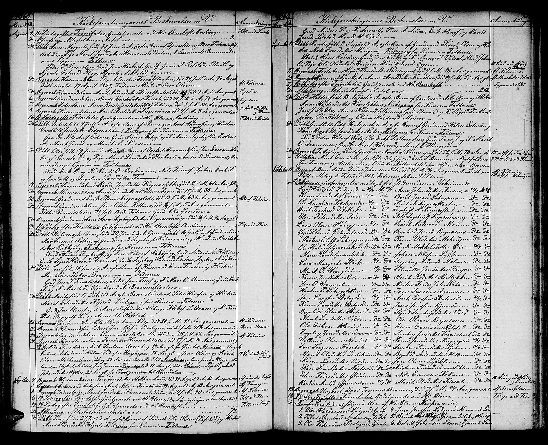 Ministerialprotokoller, klokkerbøker og fødselsregistre - Sør-Trøndelag, AV/SAT-A-1456/691/L1093: Parish register (copy) no. 691C04, 1852-1879, p. 95