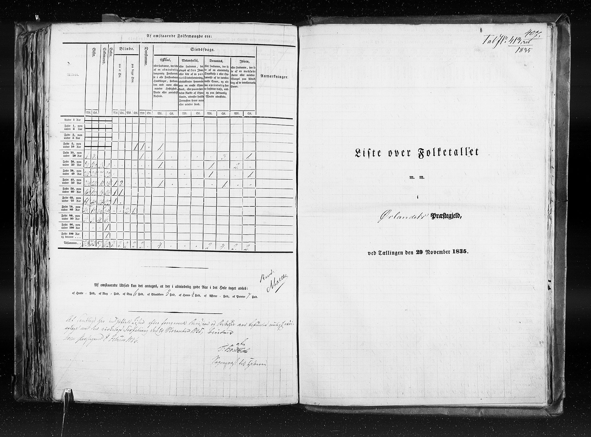 RA, Census 1835, vol. 8: Romsdal amt og Søndre Trondhjem amt, 1835, p. 407