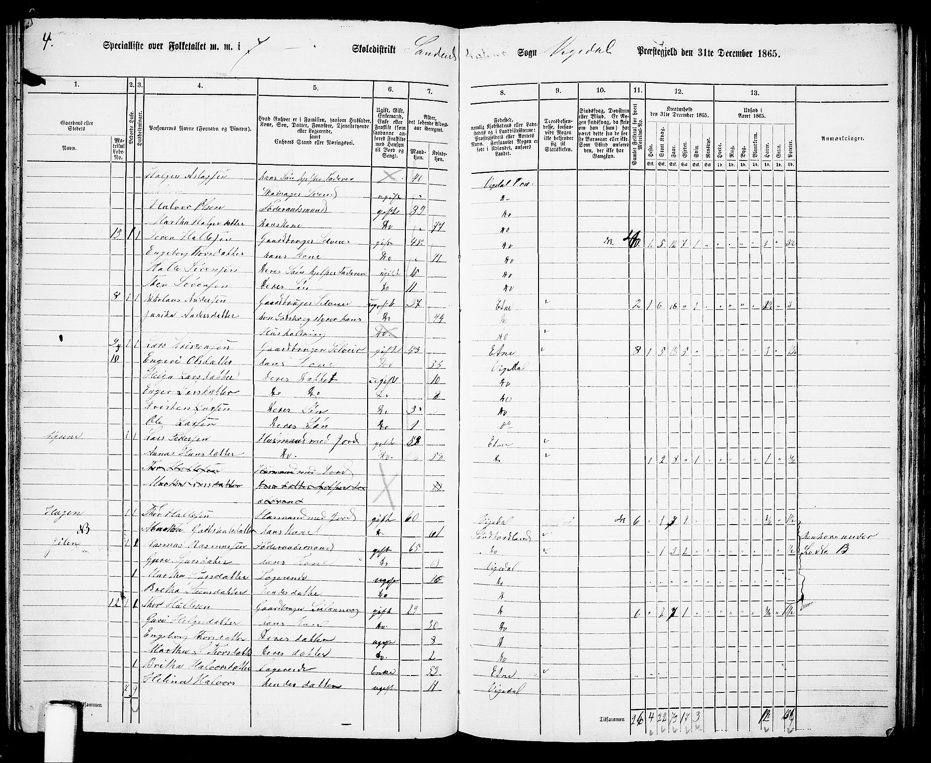 RA, 1865 census for Vikedal, 1865, p. 64