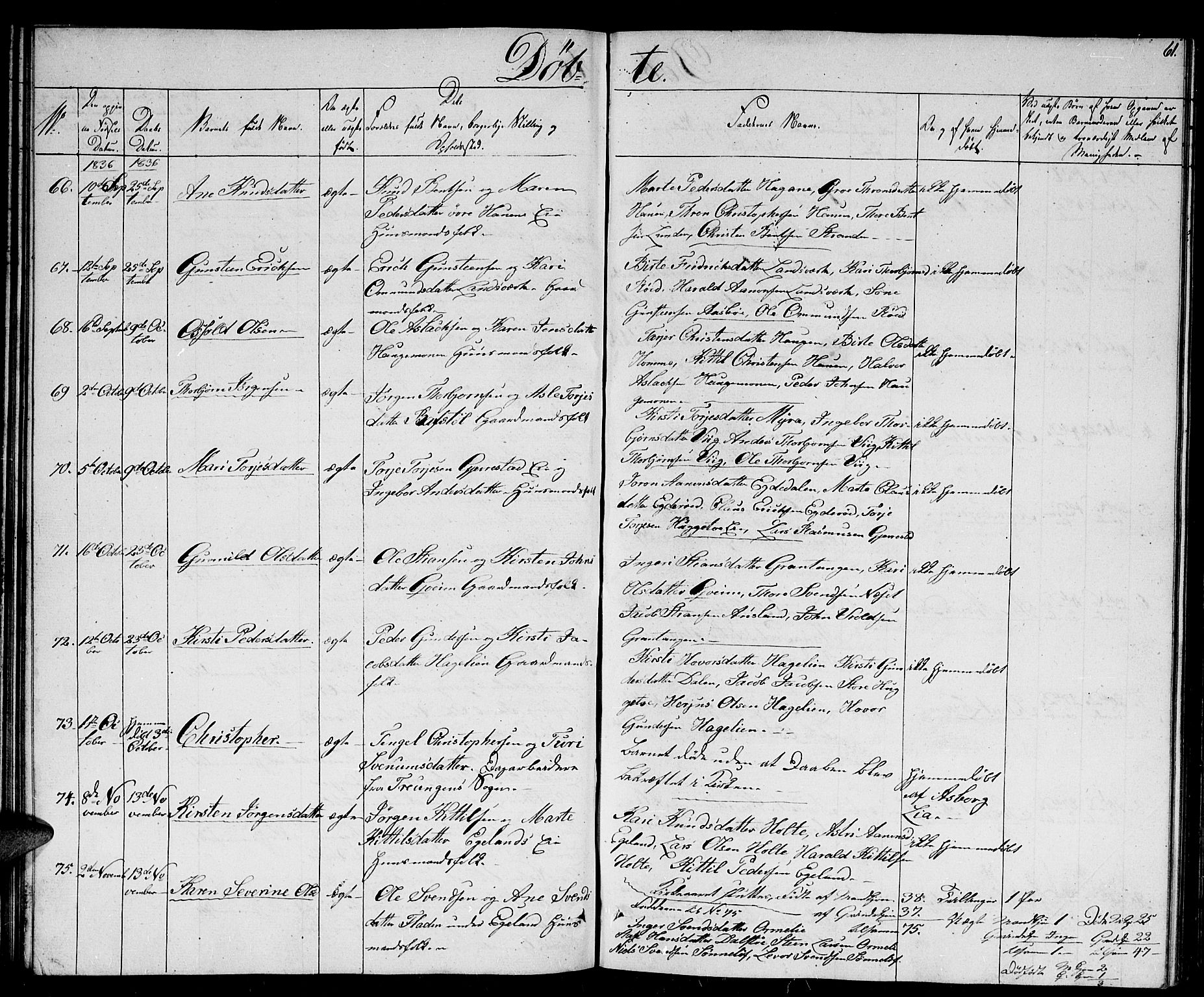 Gjerstad sokneprestkontor, AV/SAK-1111-0014/F/Fb/Fba/L0003: Parish register (copy) no. B 3, 1829-1844, p. 61