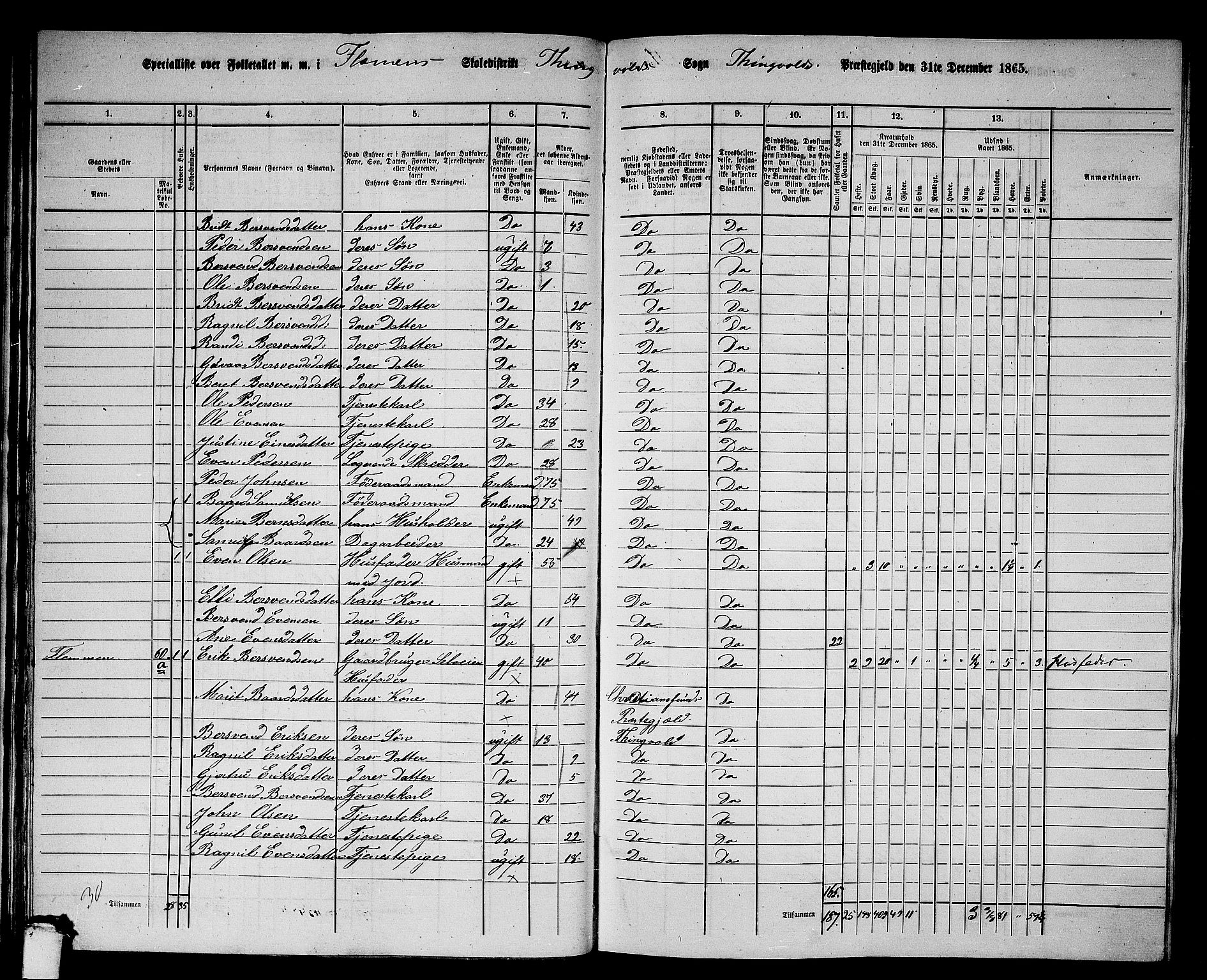 RA, 1865 census for Tingvoll, 1865, p. 46