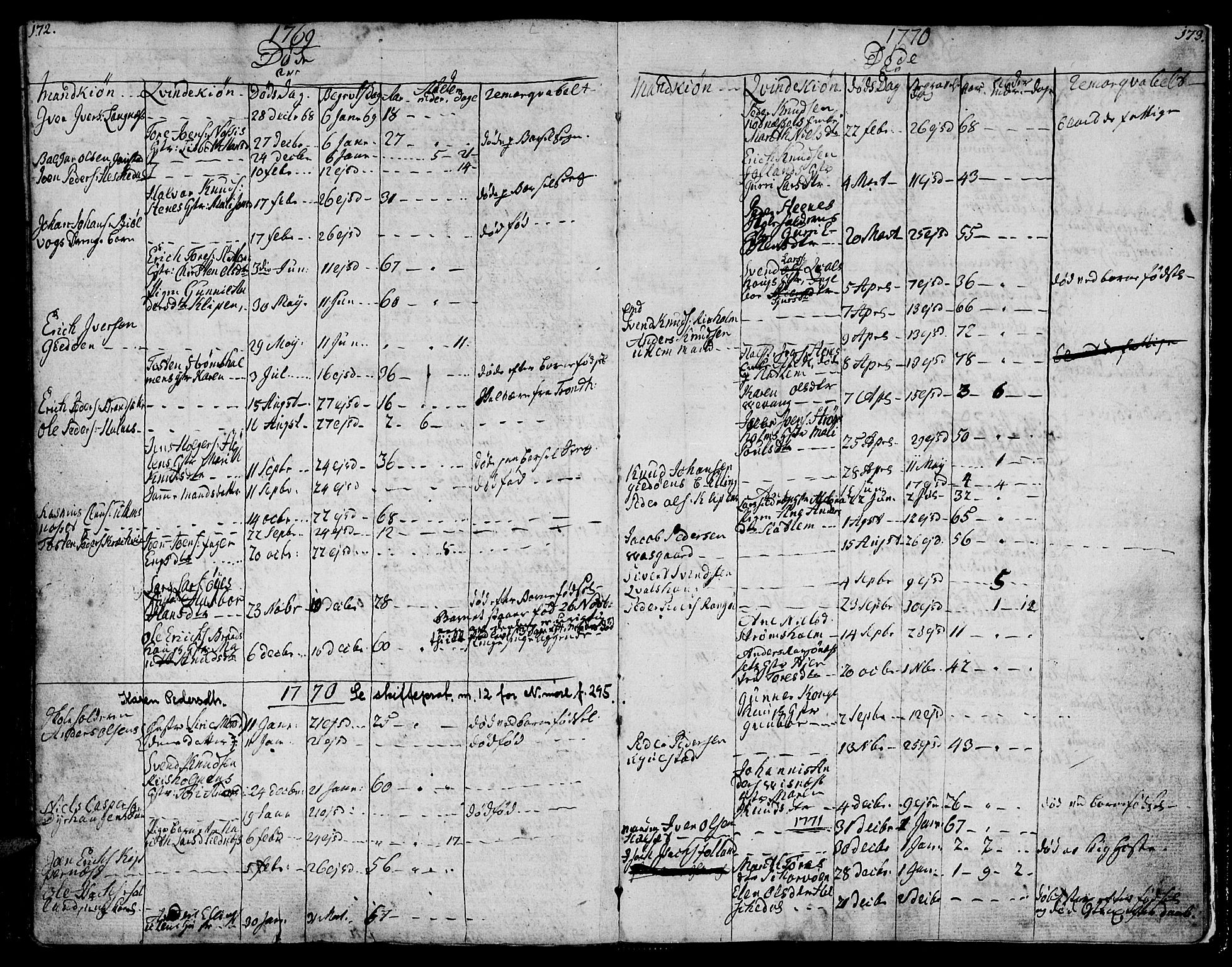 Ministerialprotokoller, klokkerbøker og fødselsregistre - Møre og Romsdal, SAT/A-1454/570/L0829: Parish register (official) no. 570A03, 1769-1788, p. 172-173