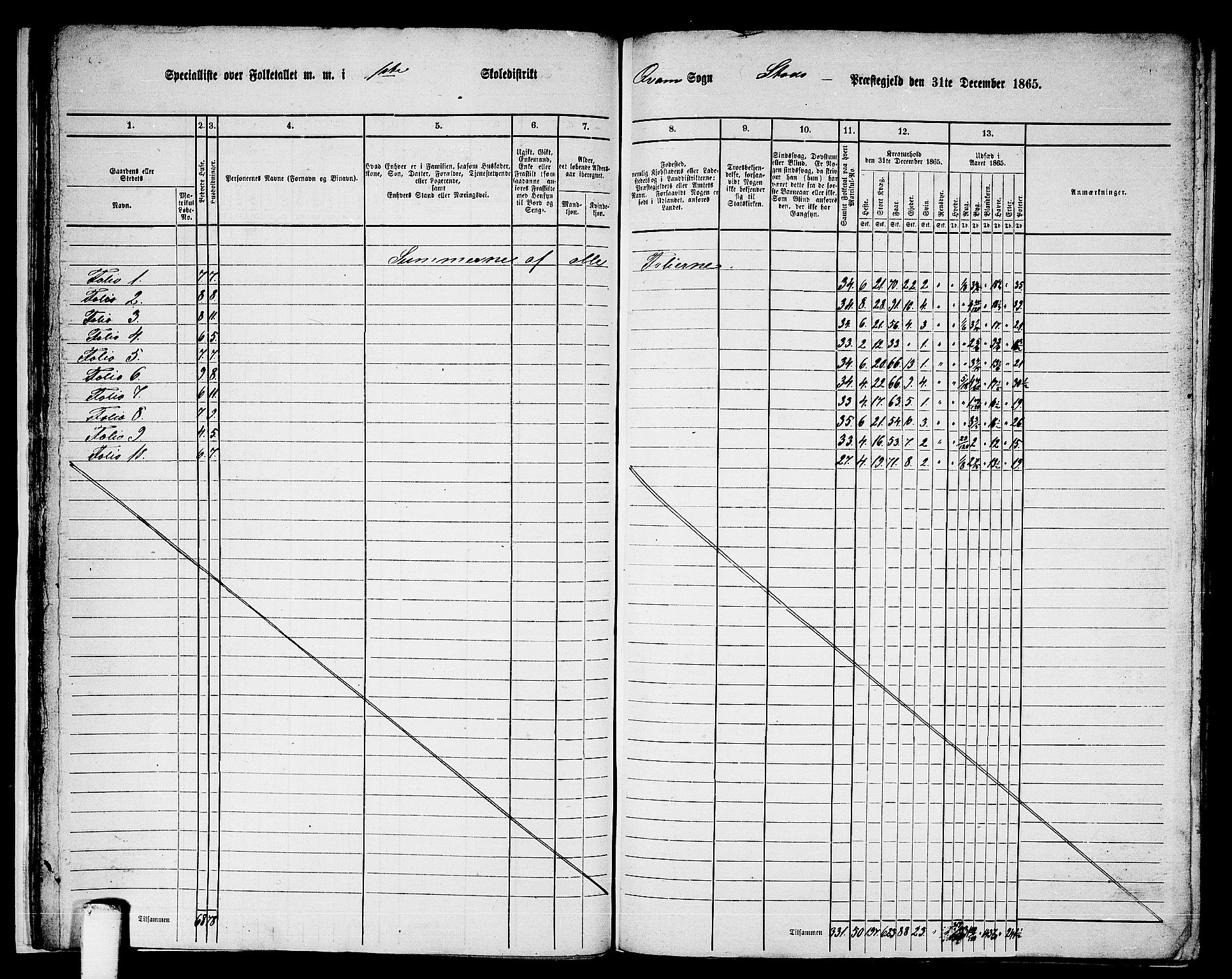 RA, 1865 census for Stod, 1865, p. 23