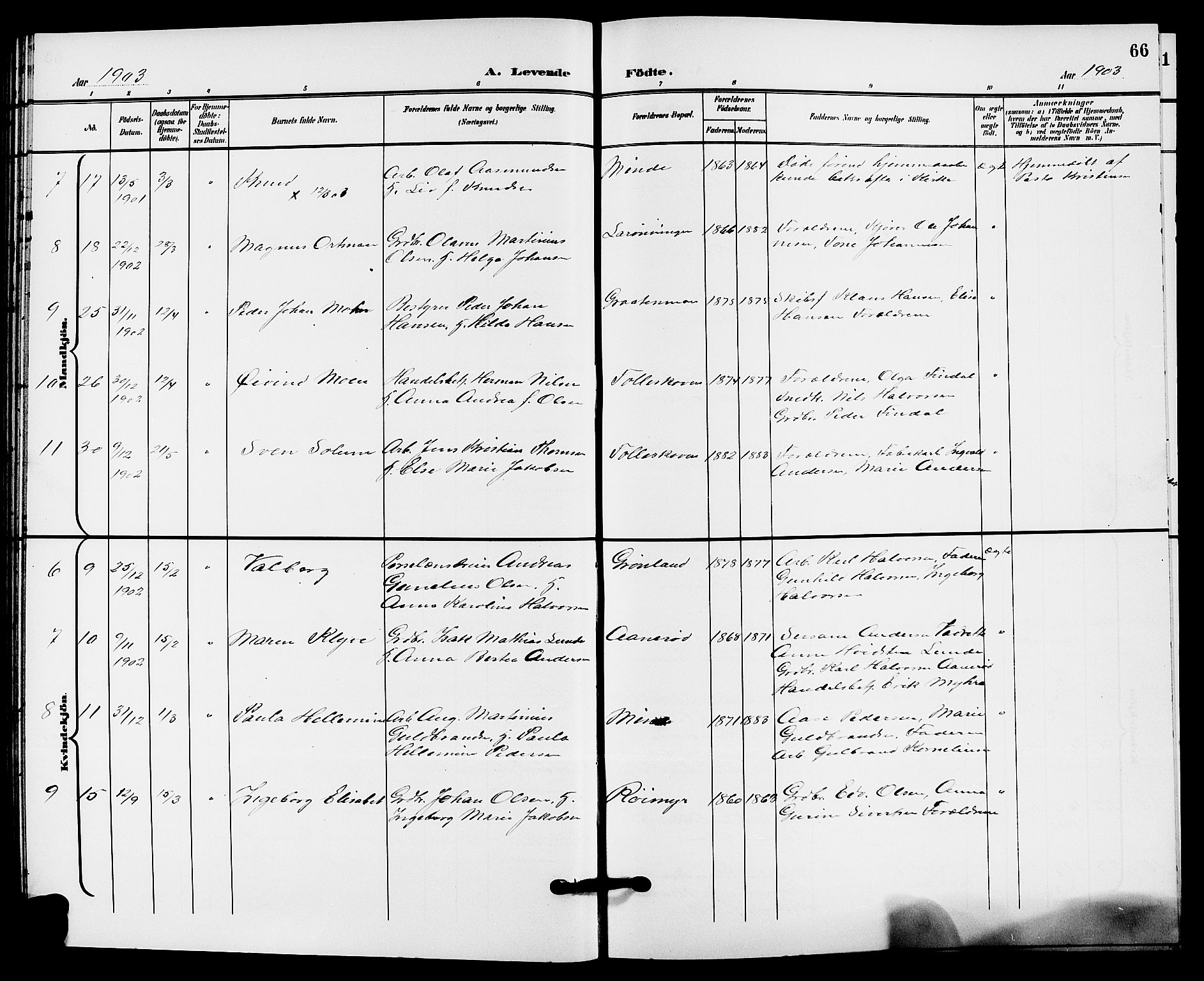 Solum kirkebøker, AV/SAKO-A-306/G/Ga/L0008: Parish register (copy) no. I 8, 1898-1909, p. 66