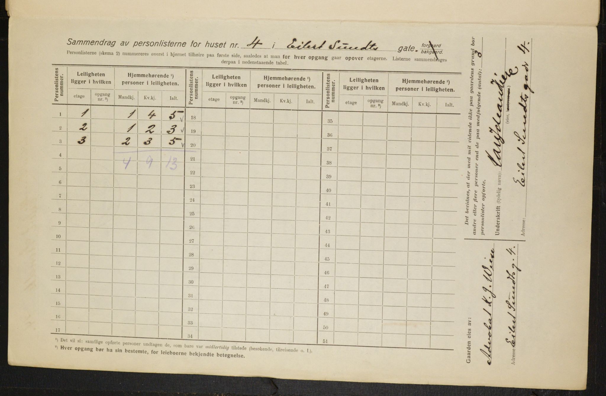 OBA, Municipal Census 1916 for Kristiania, 1916, p. 19192