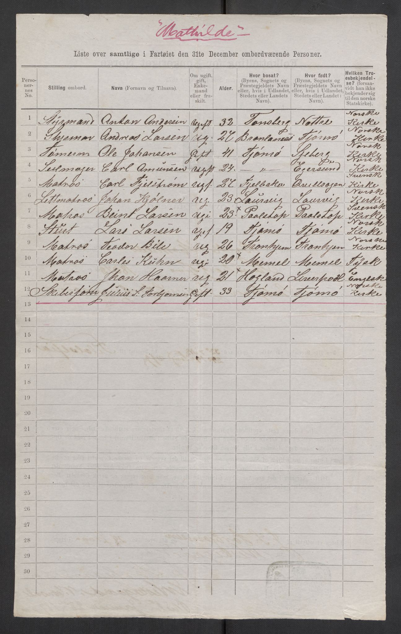 RA, 1875 census, lists of crew on ships: Ships in ports abroad, 1875, p. 1131