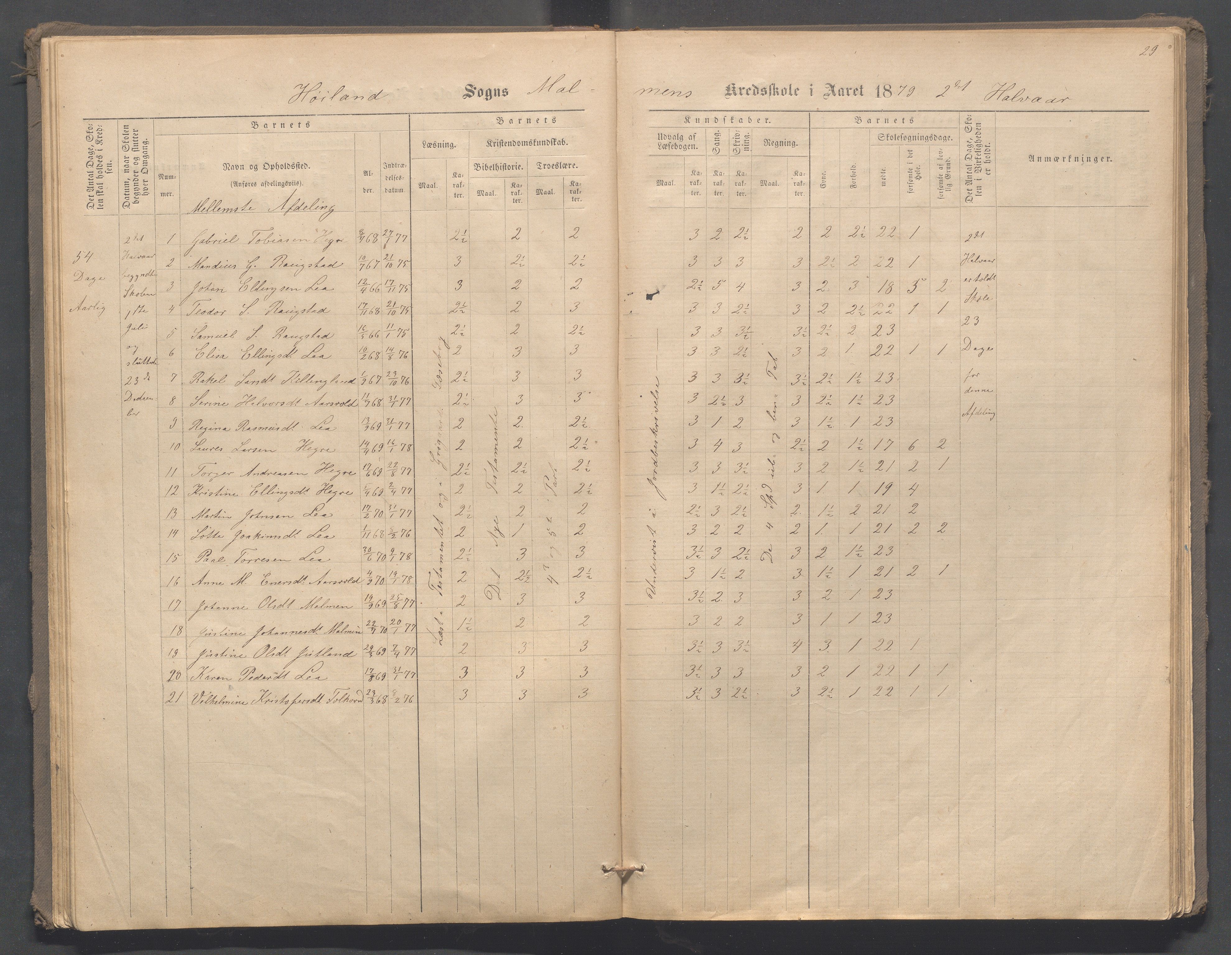 Høyland kommune - Malmheim skole, IKAR/K-100082/F/L0001: Skoleprotokoll, 1873-1888, p. 29