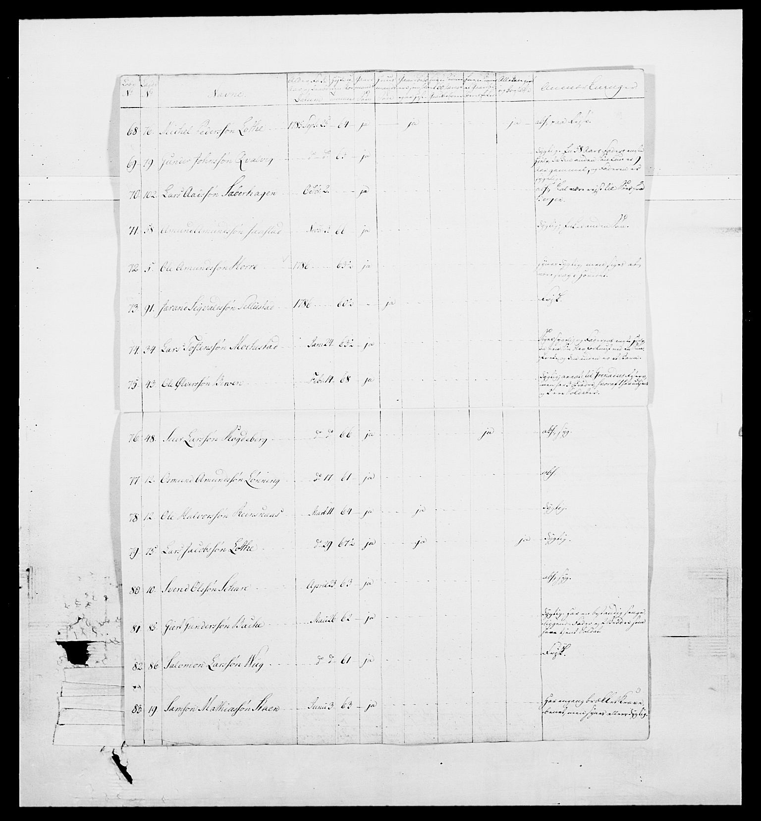 Generalitets- og kommissariatskollegiet, Det kongelige norske kommissariatskollegium, RA/EA-5420/E/Eh/L0098: Bergenhusiske nasjonale infanteriregiment, 1808, p. 182