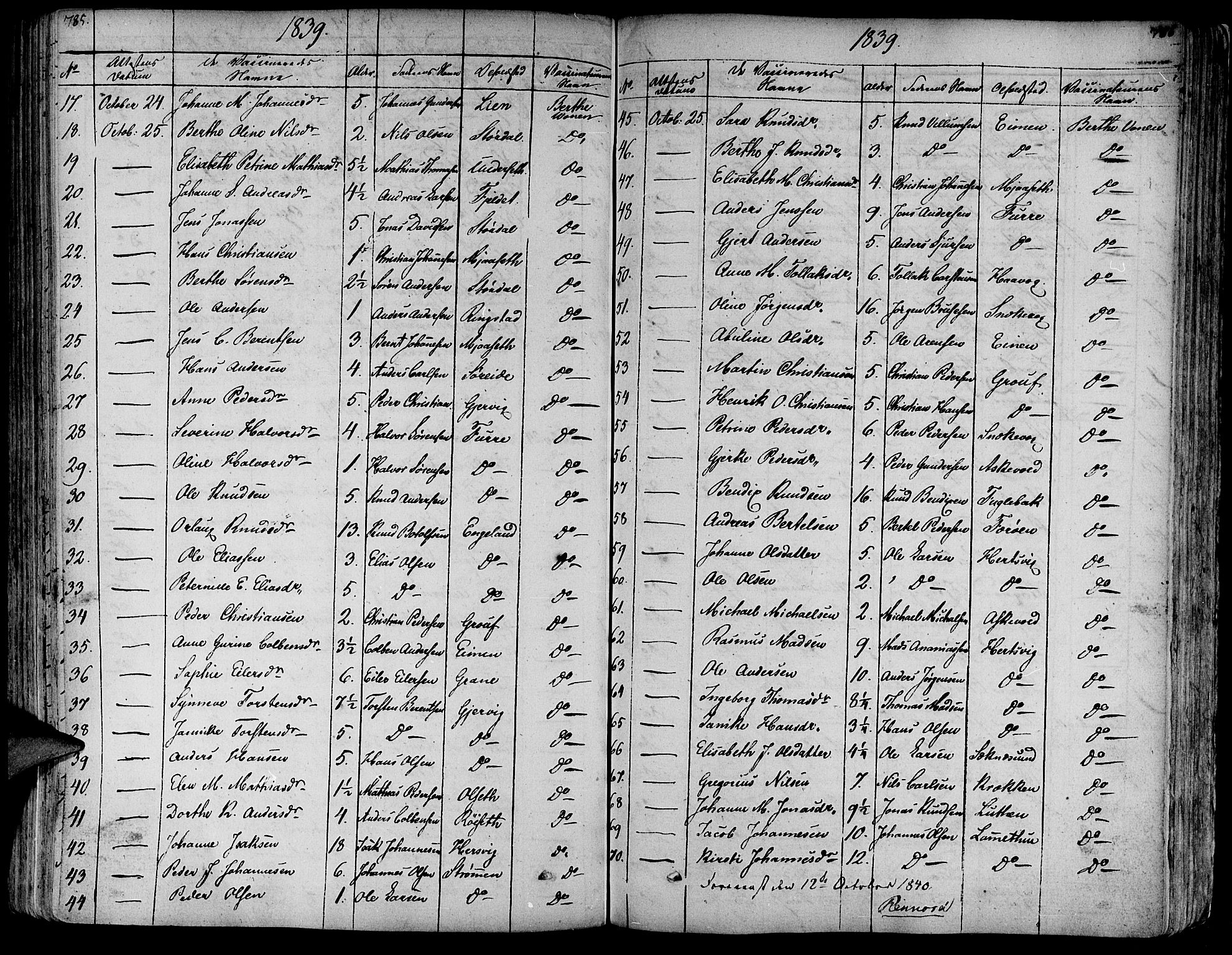 Askvoll sokneprestembete, SAB/A-79501/H/Haa/Haaa/L0010: Parish register (official) no. A 10, 1821-1844, p. 785-786