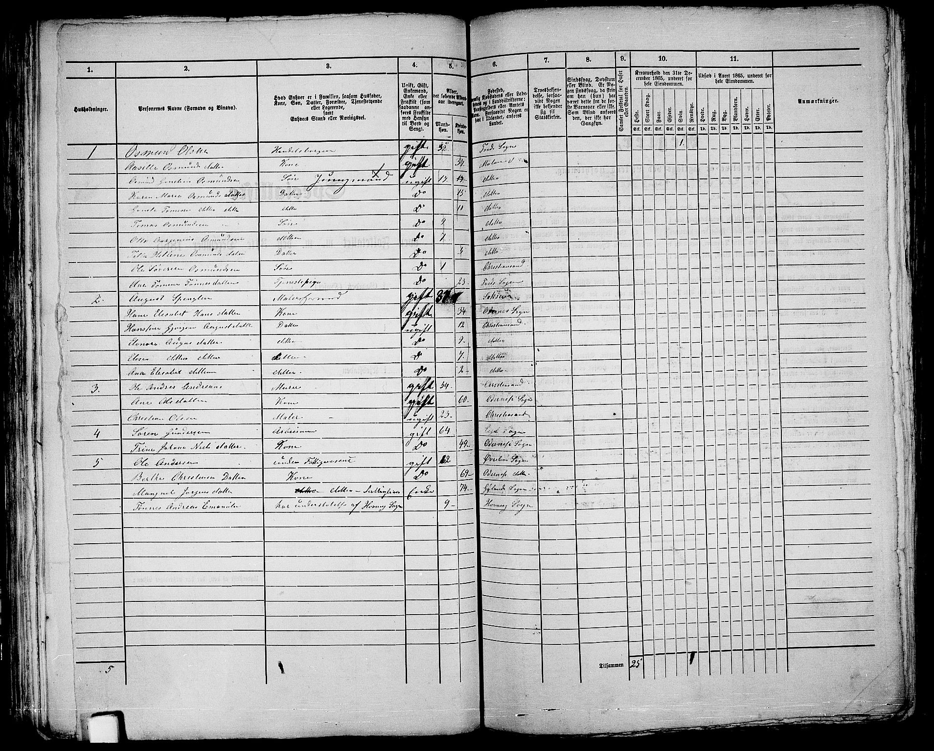 RA, 1865 census for Kristiansand, 1865, p. 88