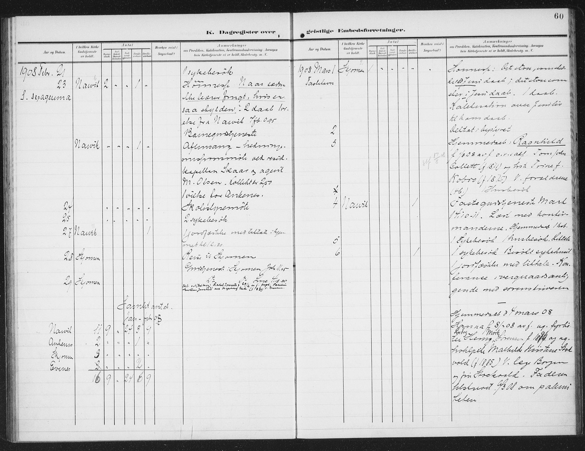 Ministerialprotokoller, klokkerbøker og fødselsregistre - Nordland, AV/SAT-A-1459/871/L0986: Parish register (official) no. 871A02, 1902-1925, p. 60