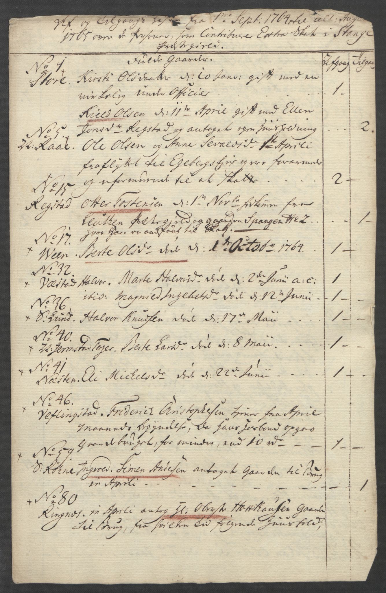 Rentekammeret inntil 1814, Reviderte regnskaper, Fogderegnskap, RA/EA-4092/R16/L1148: Ekstraskatten Hedmark, 1764, p. 316