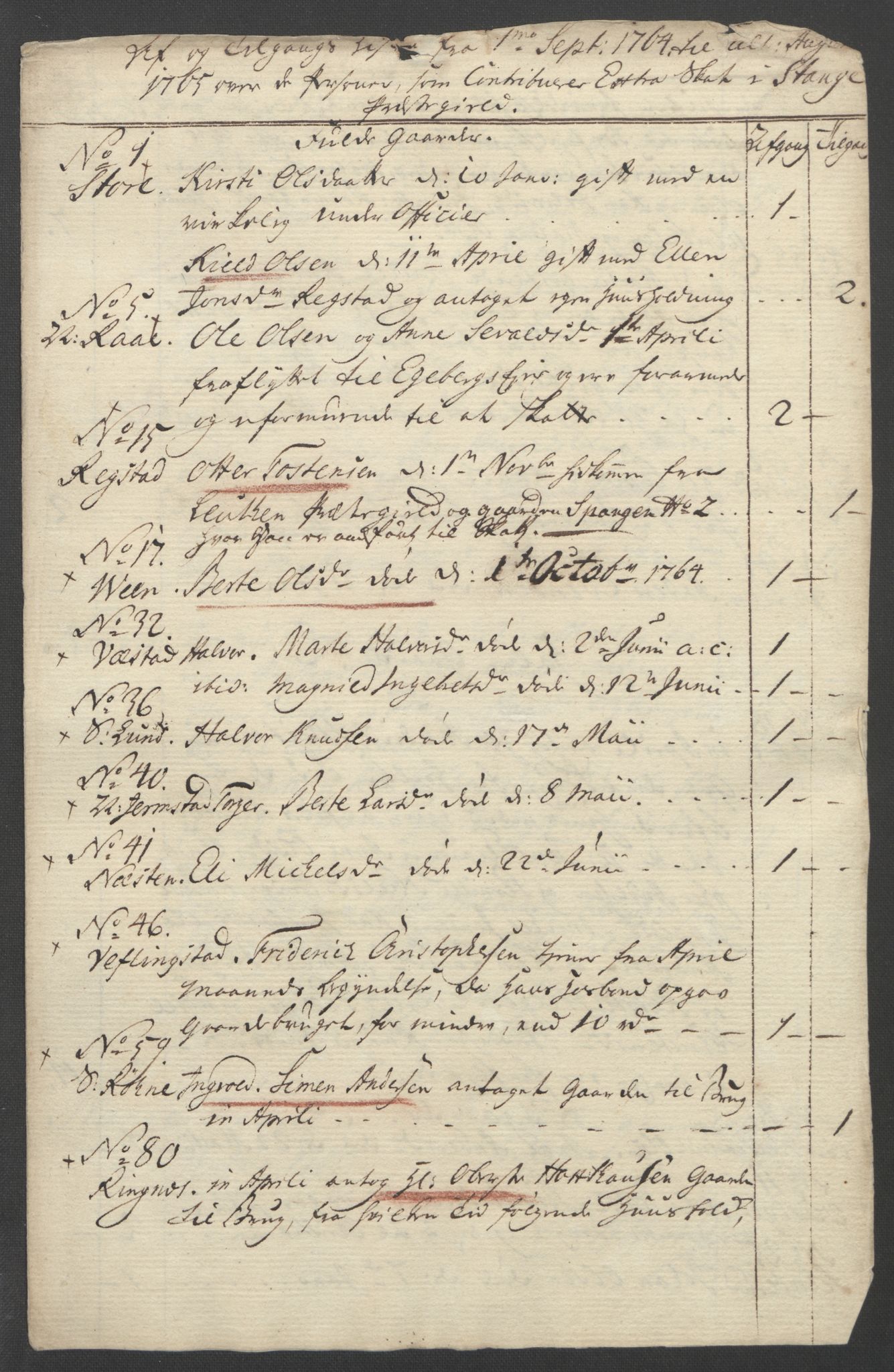Rentekammeret inntil 1814, Reviderte regnskaper, Fogderegnskap, AV/RA-EA-4092/R16/L1148: Ekstraskatten Hedmark, 1764, p. 316