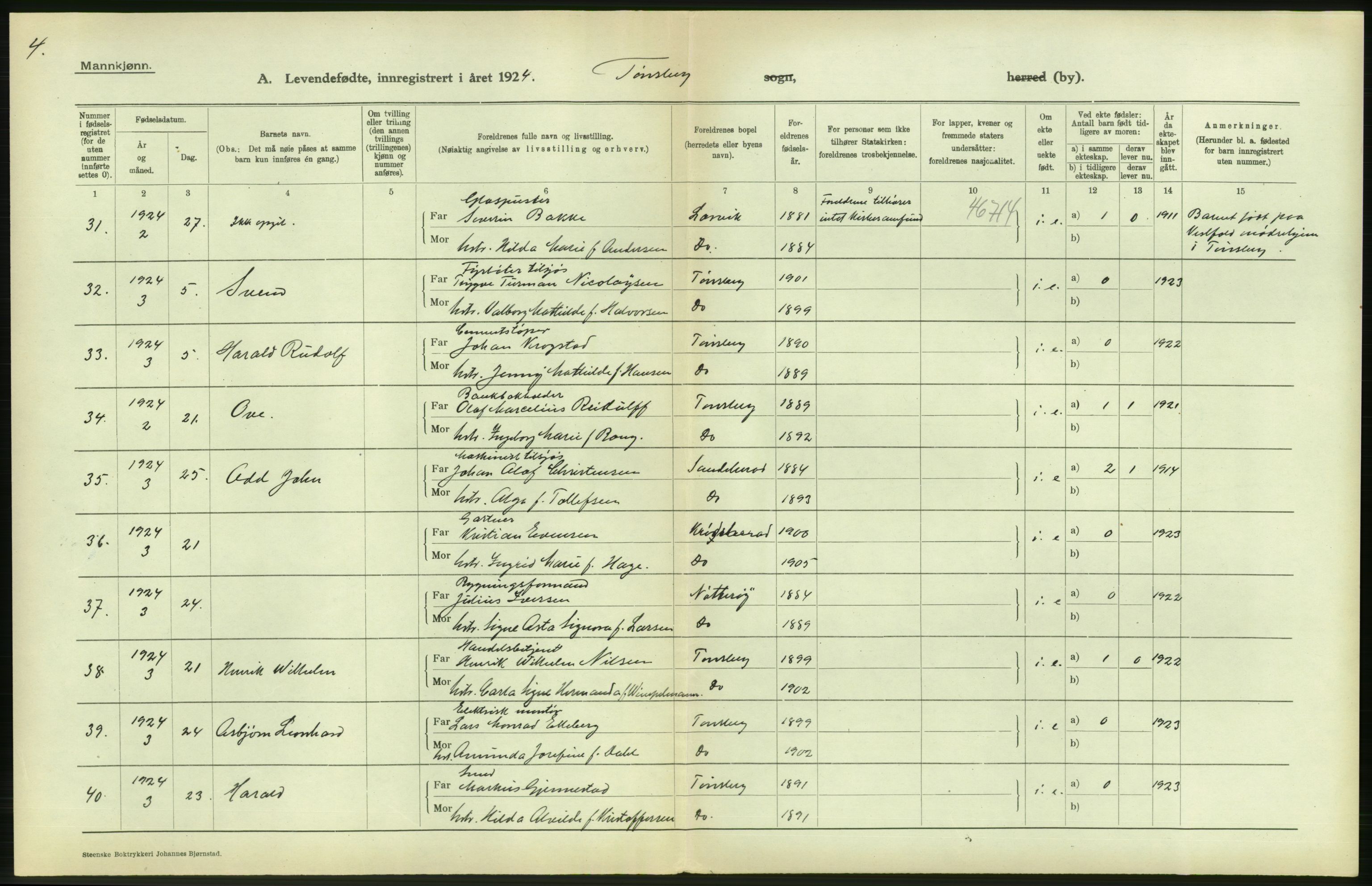 Statistisk sentralbyrå, Sosiodemografiske emner, Befolkning, AV/RA-S-2228/D/Df/Dfc/Dfcd/L0016: Vestfold fylke: Levendefødte menn og kvinner. Bygder og byer., 1924, p. 30