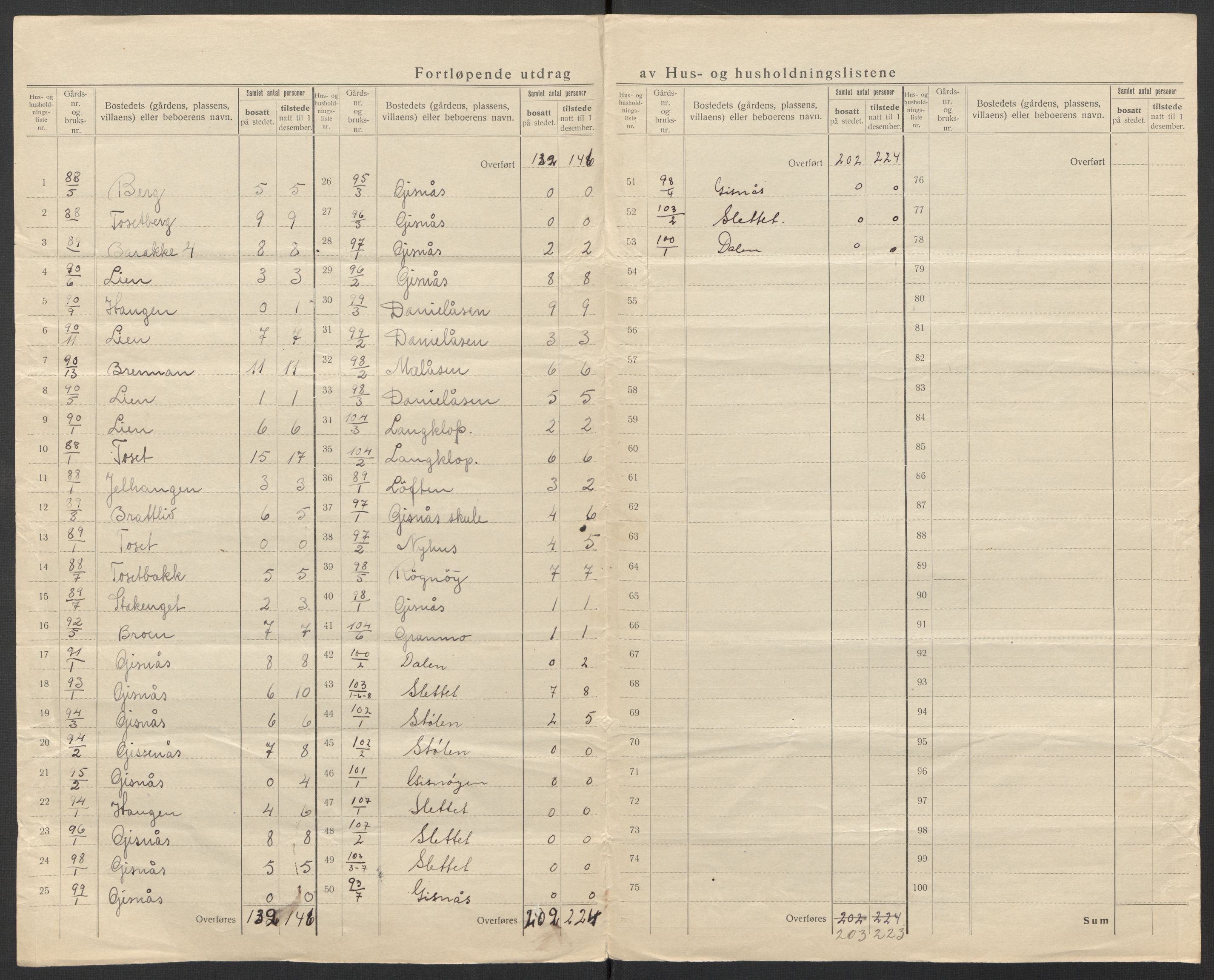 SAT, 1920 census for Rennebu, 1920, p. 22