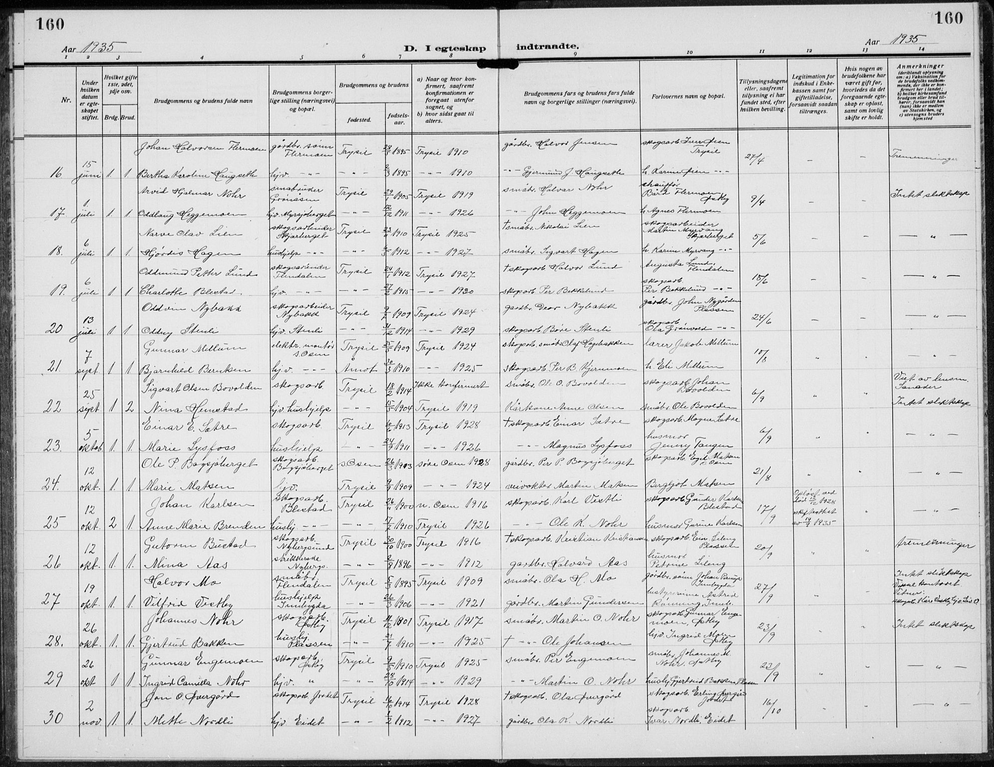 Trysil prestekontor, AV/SAH-PREST-046/H/Ha/Hab/L0010: Parish register (copy) no. 10, 1917-1937, p. 160