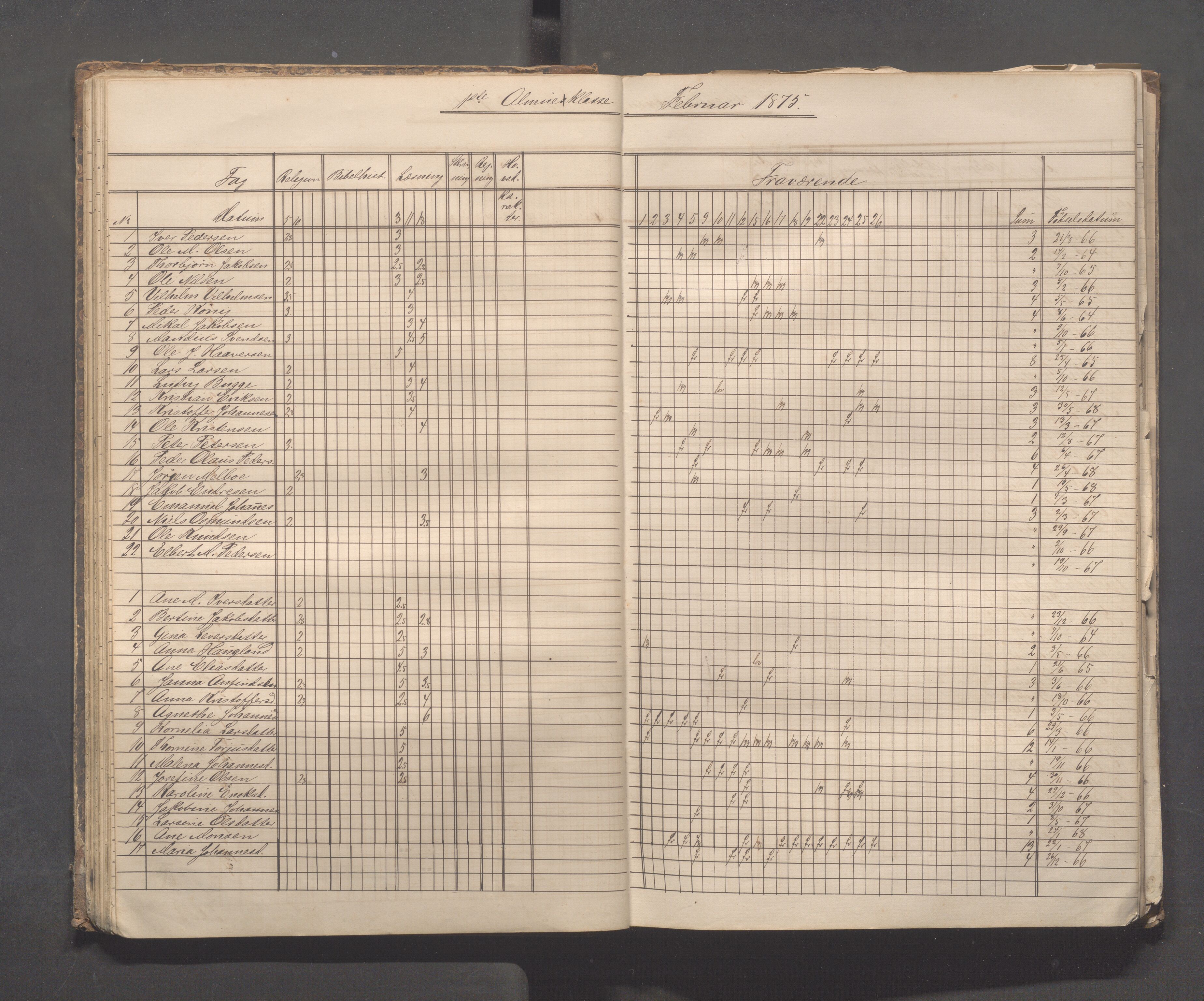 Skudeneshavn kommune - Skudeneshavn skole, IKAR/A-373/F/L0003: Karakterprotokoll, 1872-1878, p. 33