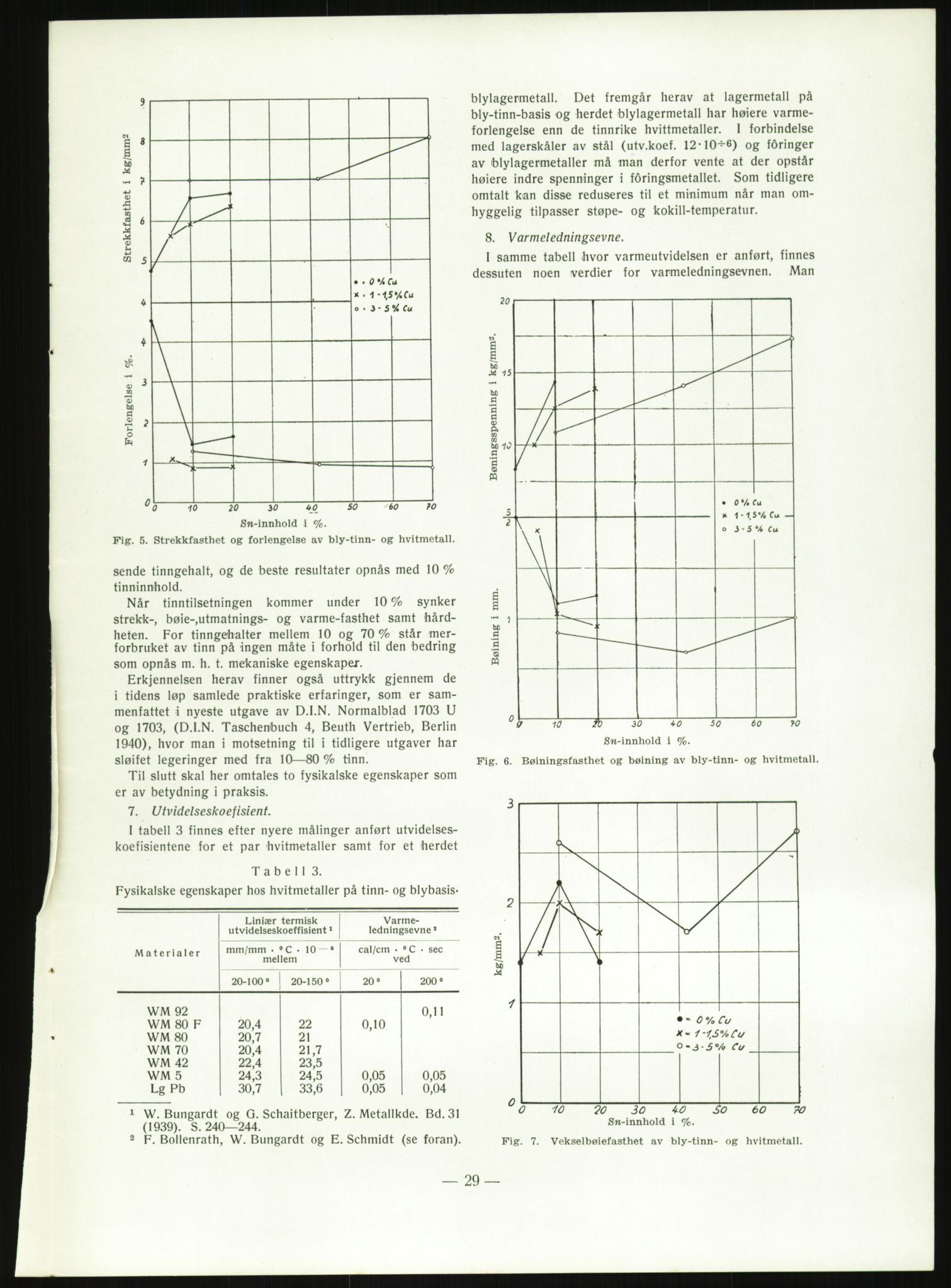 Direktoratet for industriforsyning, Sekretariatet, AV/RA-S-4153/D/Df/L0054: 9. Metallkontoret, 1940-1945, p. 1599