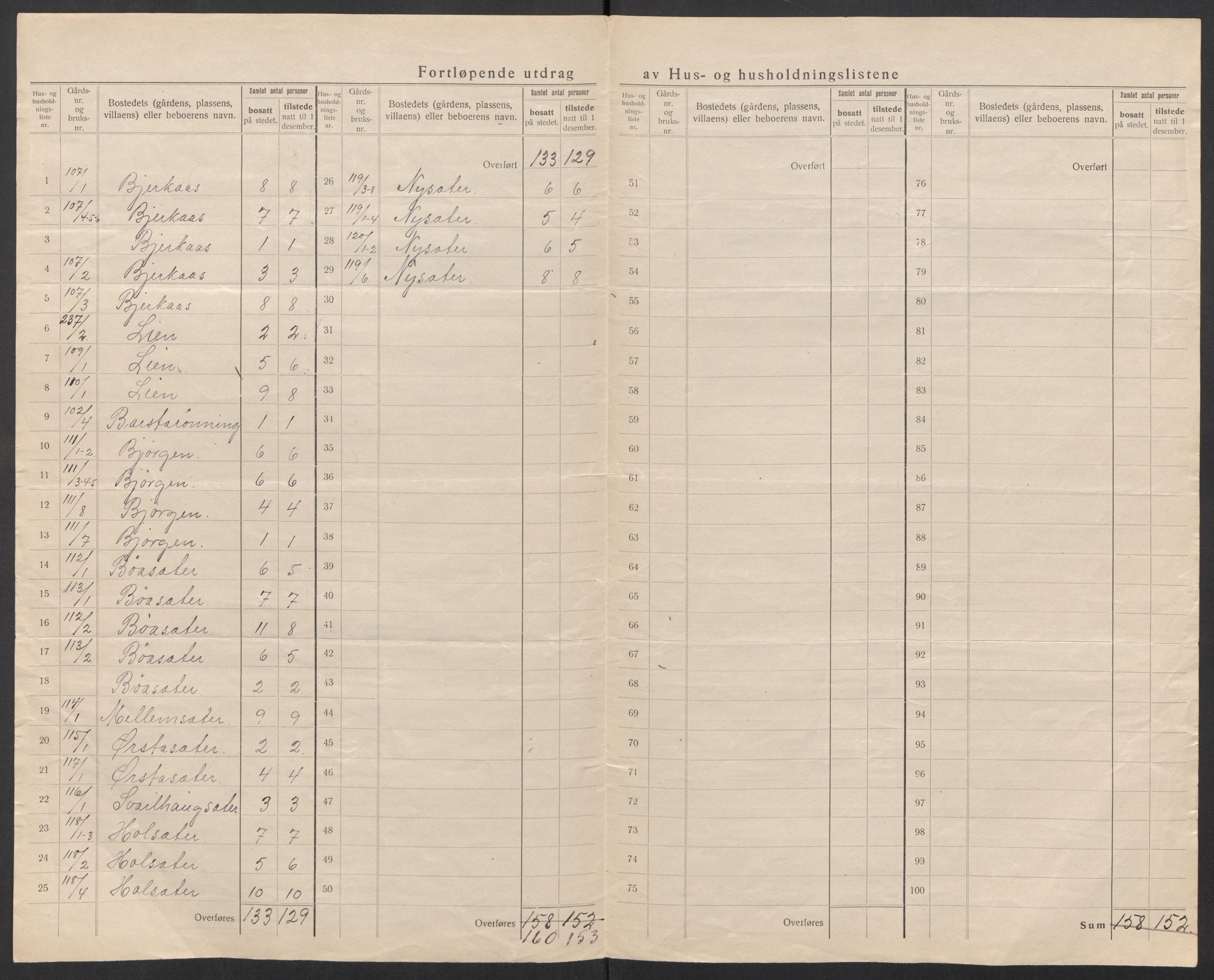 SAT, 1920 census for Oppdal, 1920, p. 28