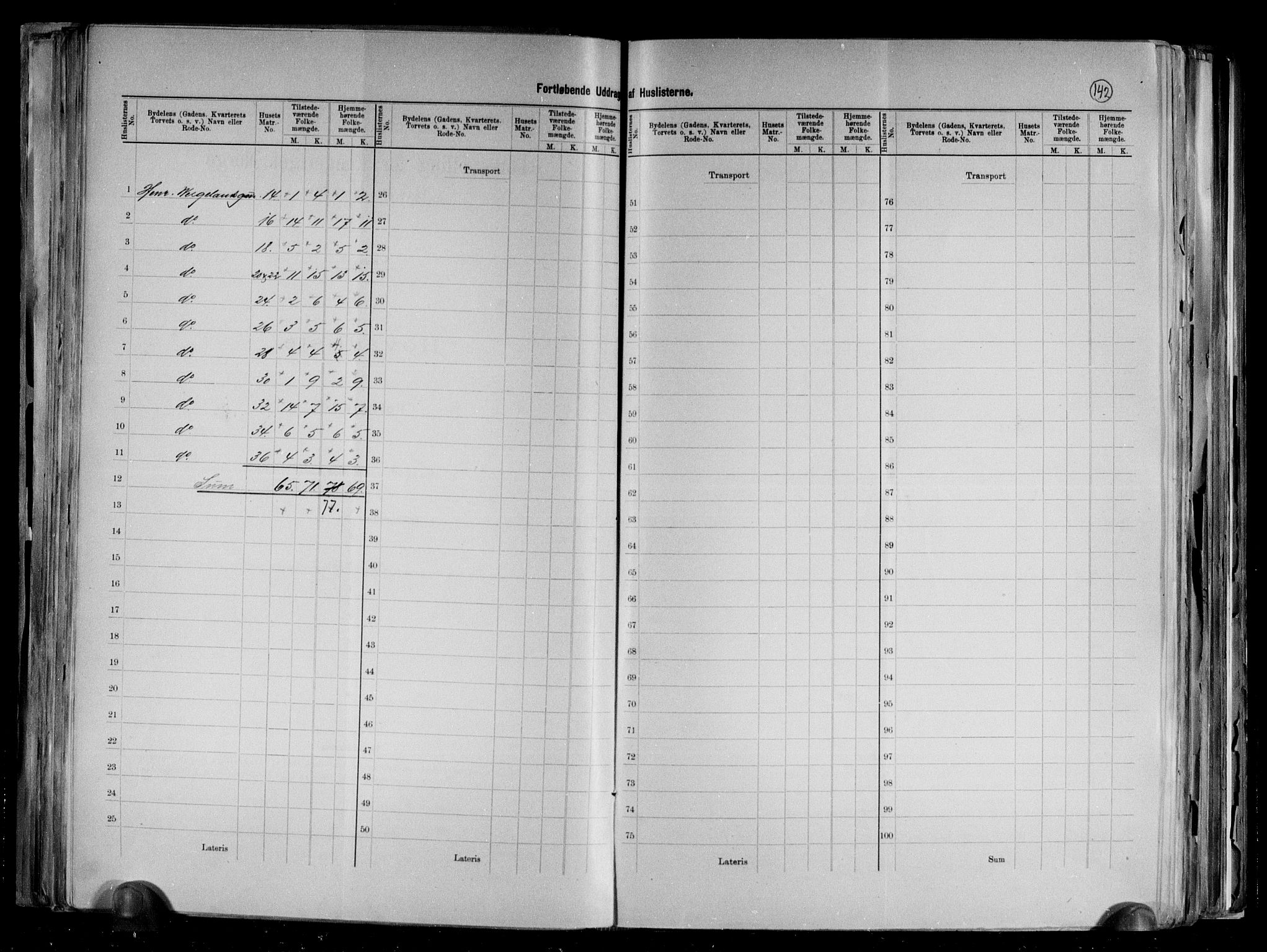 RA, 1891 census for 1001 Kristiansand, 1891, p. 52