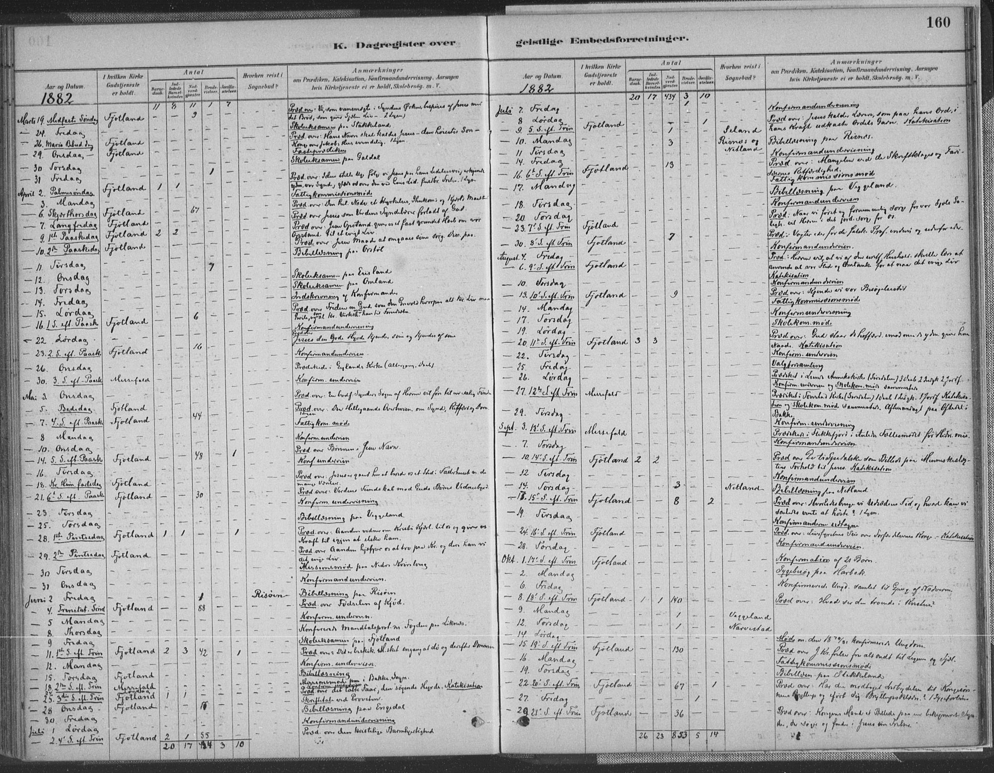 Fjotland sokneprestkontor, AV/SAK-1111-0010/F/Fa/L0002: Parish register (official) no. A 2, 1880-1898, p. 160