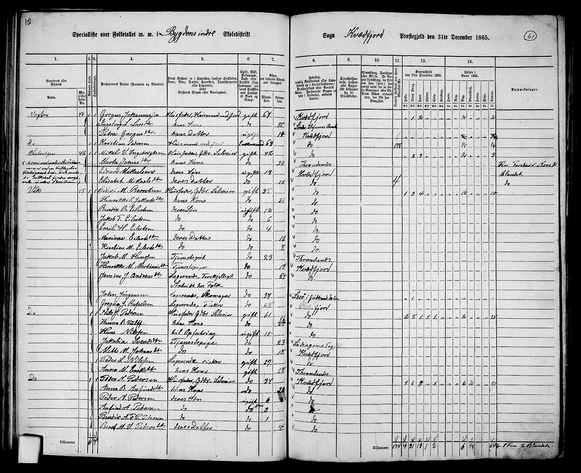 RA, 1865 census for Kvæfjord, 1865, p. 54