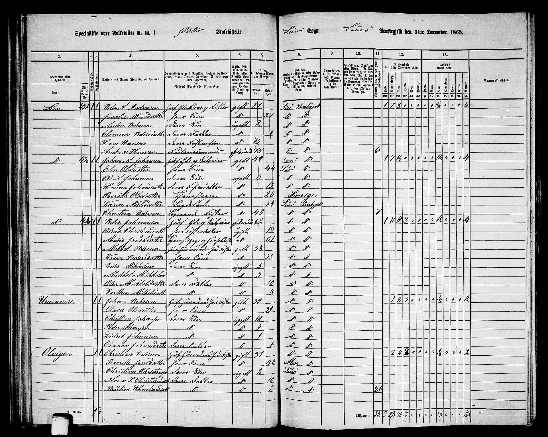 RA, 1865 census for Lurøy, 1865, p. 54