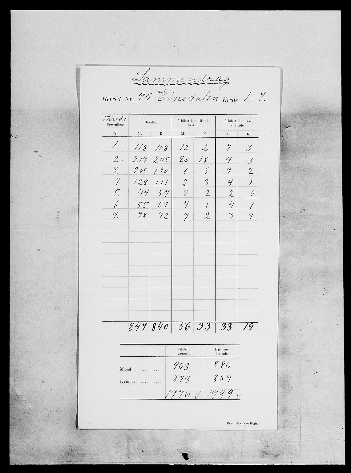 SAH, 1900 census for Etnedal, 1900, p. 4