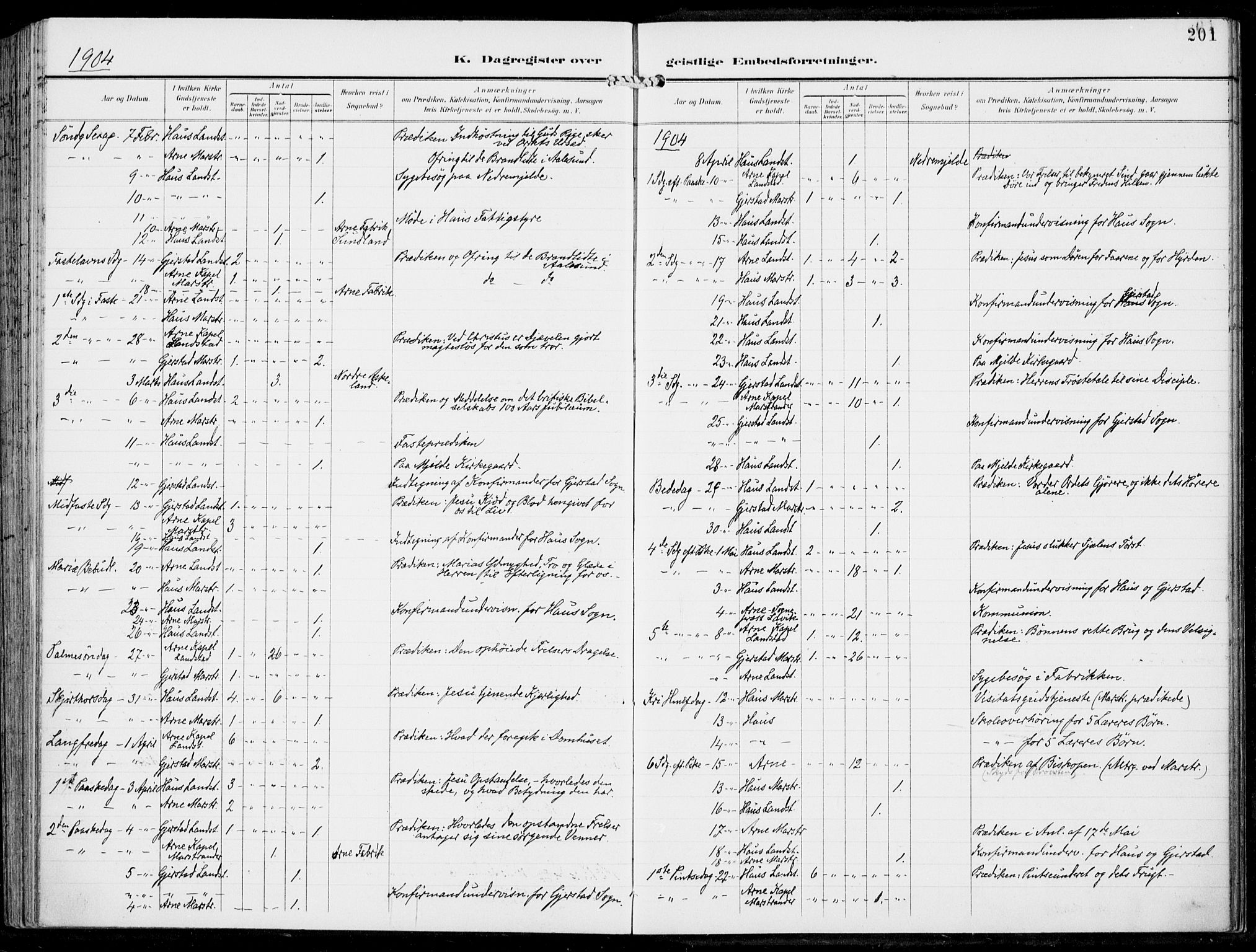 Haus sokneprestembete, SAB/A-75601/H/Haa: Parish register (official) no. B  2, 1899-1912, p. 201