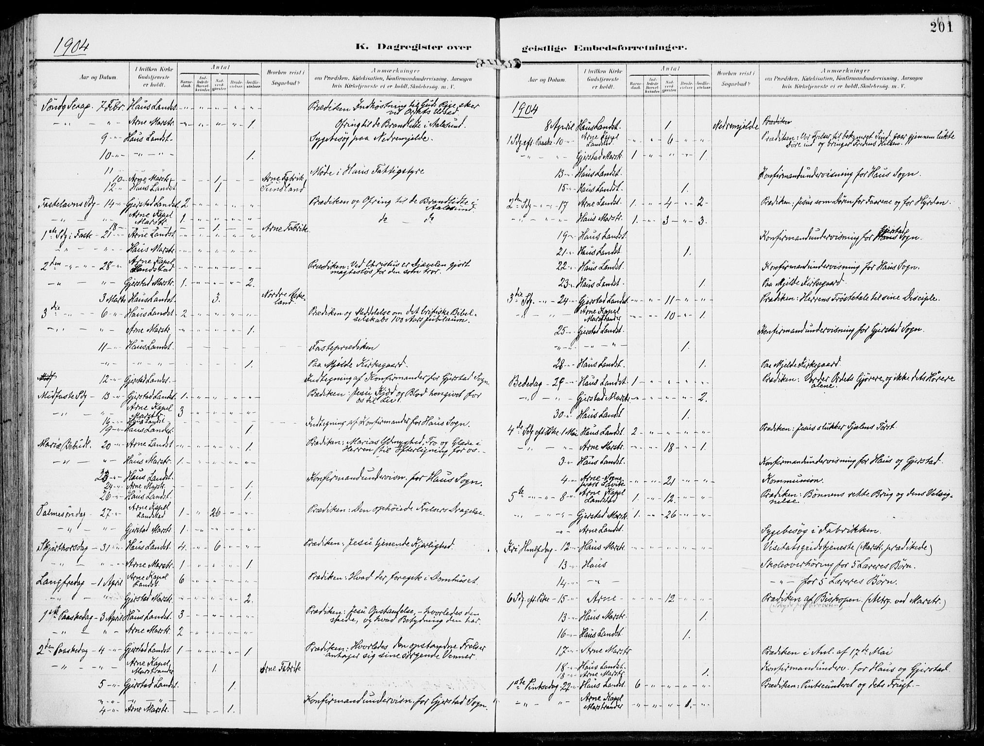 Haus sokneprestembete, AV/SAB-A-75601/H/Haa: Parish register (official) no. B  2, 1899-1912, p. 201