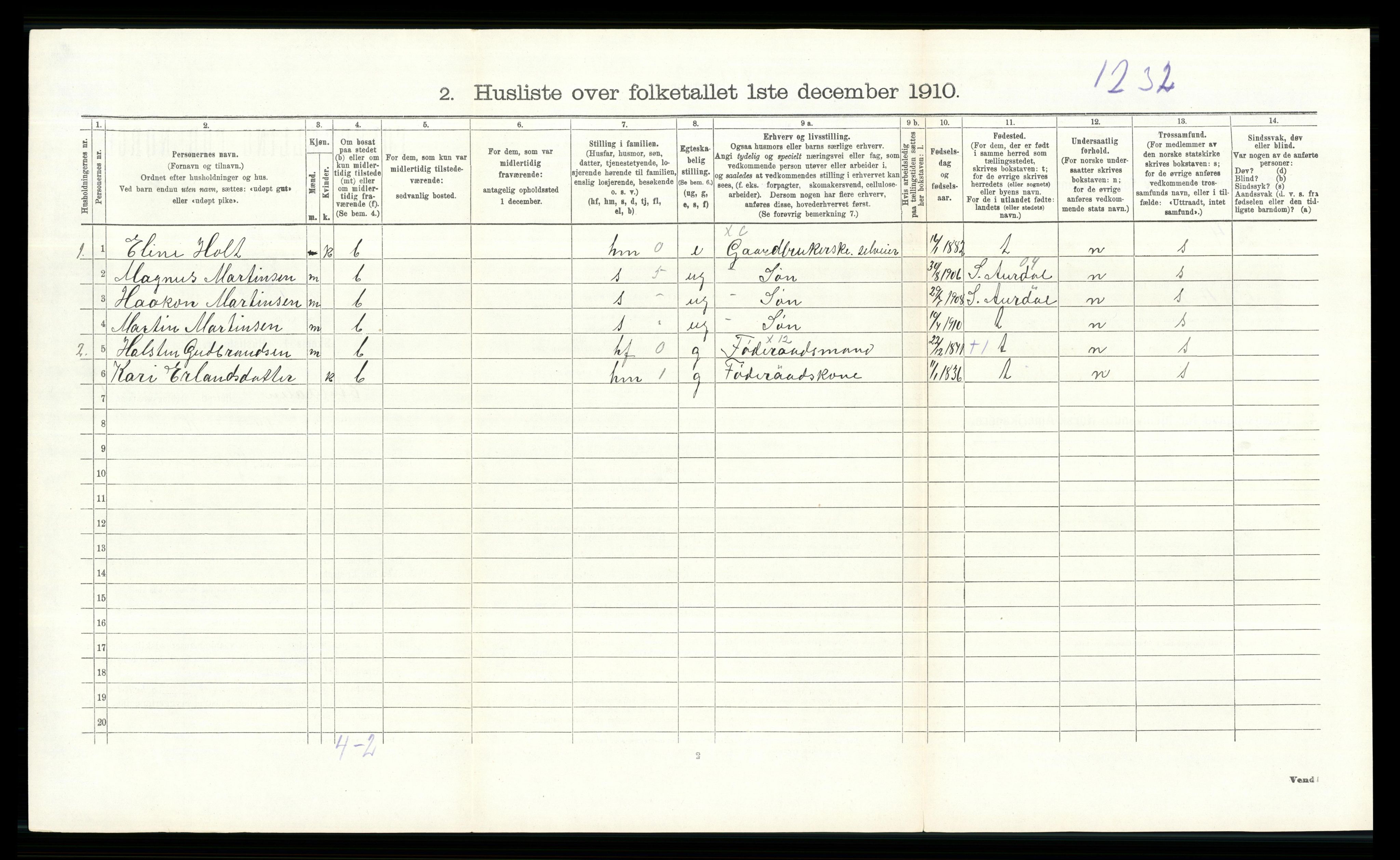 RA, 1910 census for Etnedal, 1910, p. 452