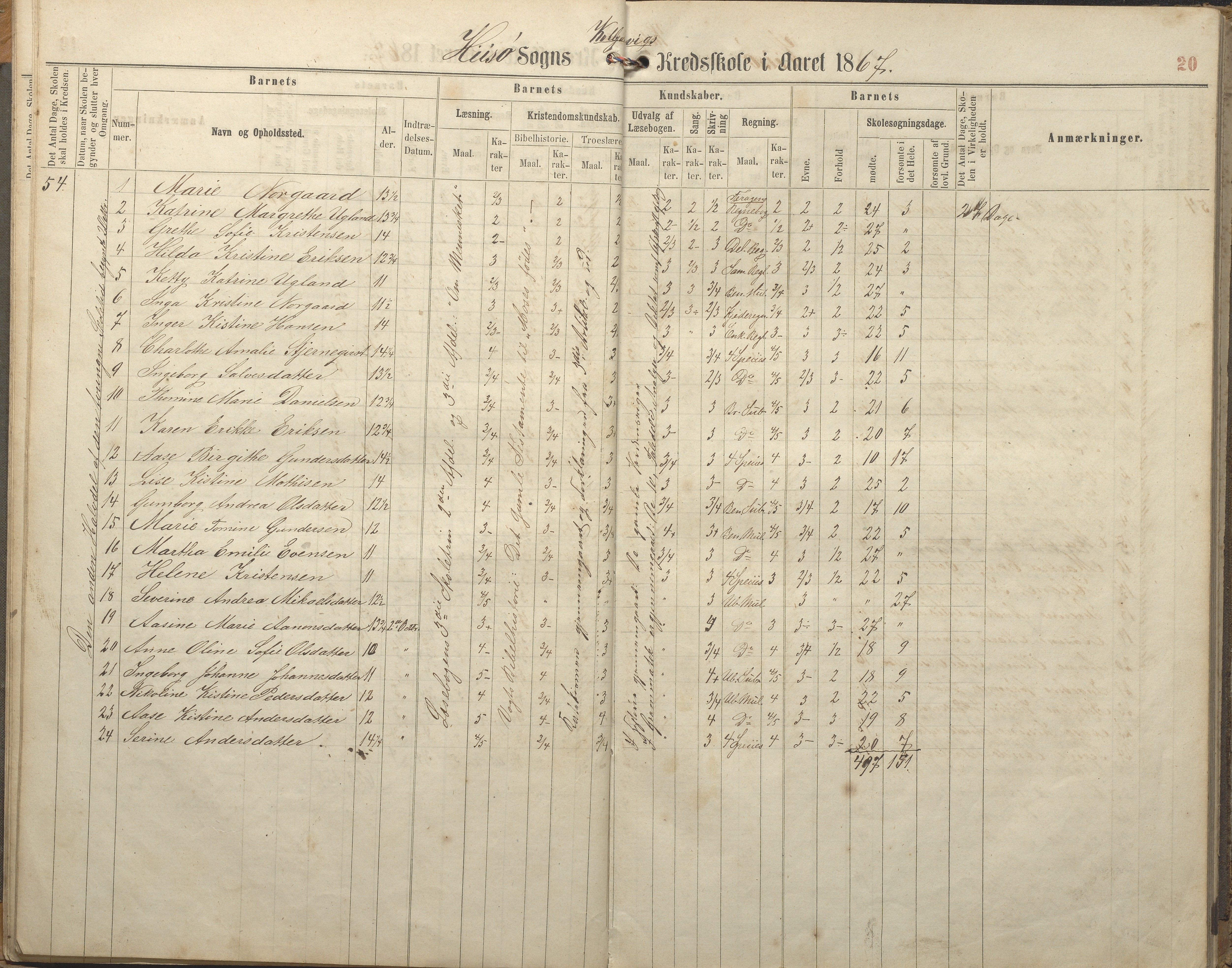 Hisøy kommune frem til 1991, AAKS/KA0922-PK/32/L0005: Skoleprotokoll, 1863-1881, p. 20