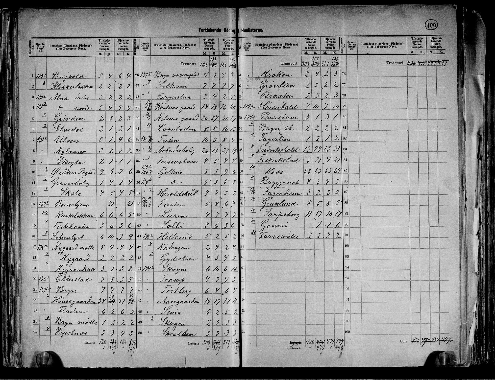 RA, 1891 census for 0218 Aker, 1891, p. 17