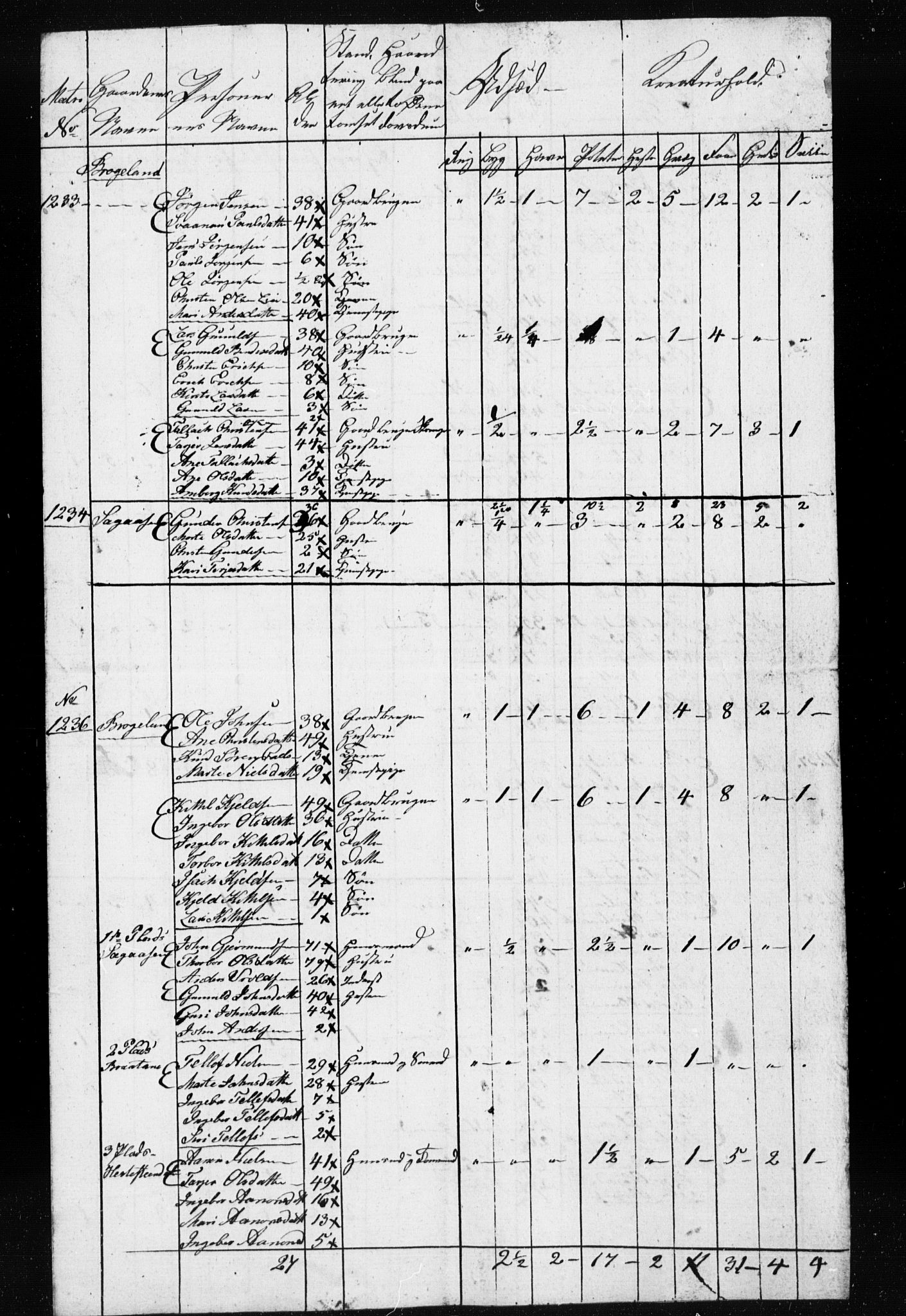 , Census 1835 for Gjerstad, 1835, p. 24