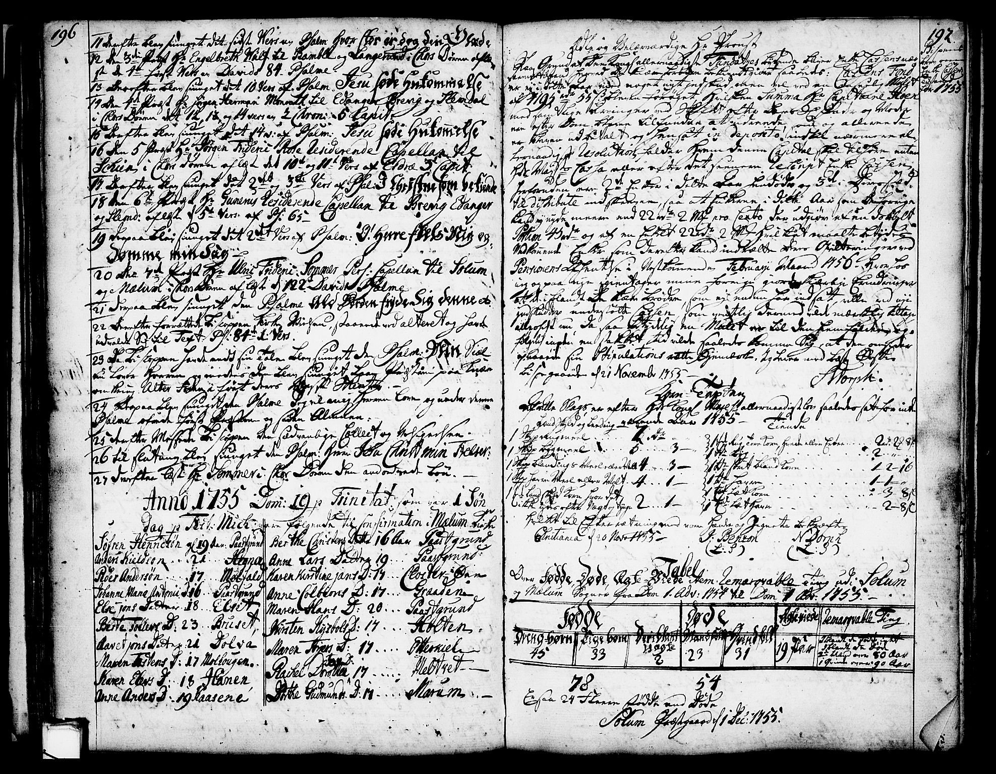 Solum sokneprestkontor, SAKO/A-305/A/Aa/L0002: Other parish register no. 2, 1743-1791, p. 196-197