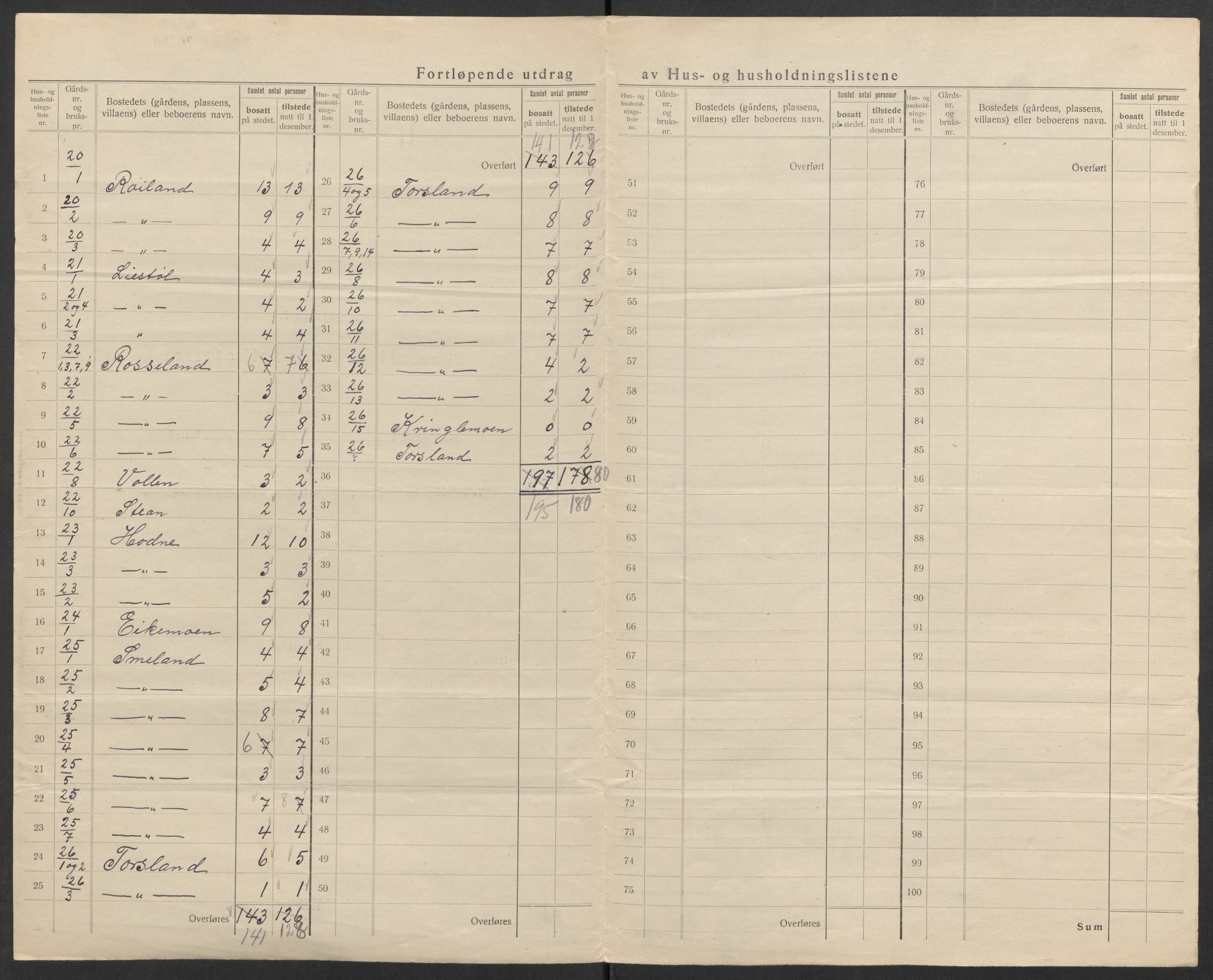 SAK, 1920 census for Åseral, 1920, p. 30