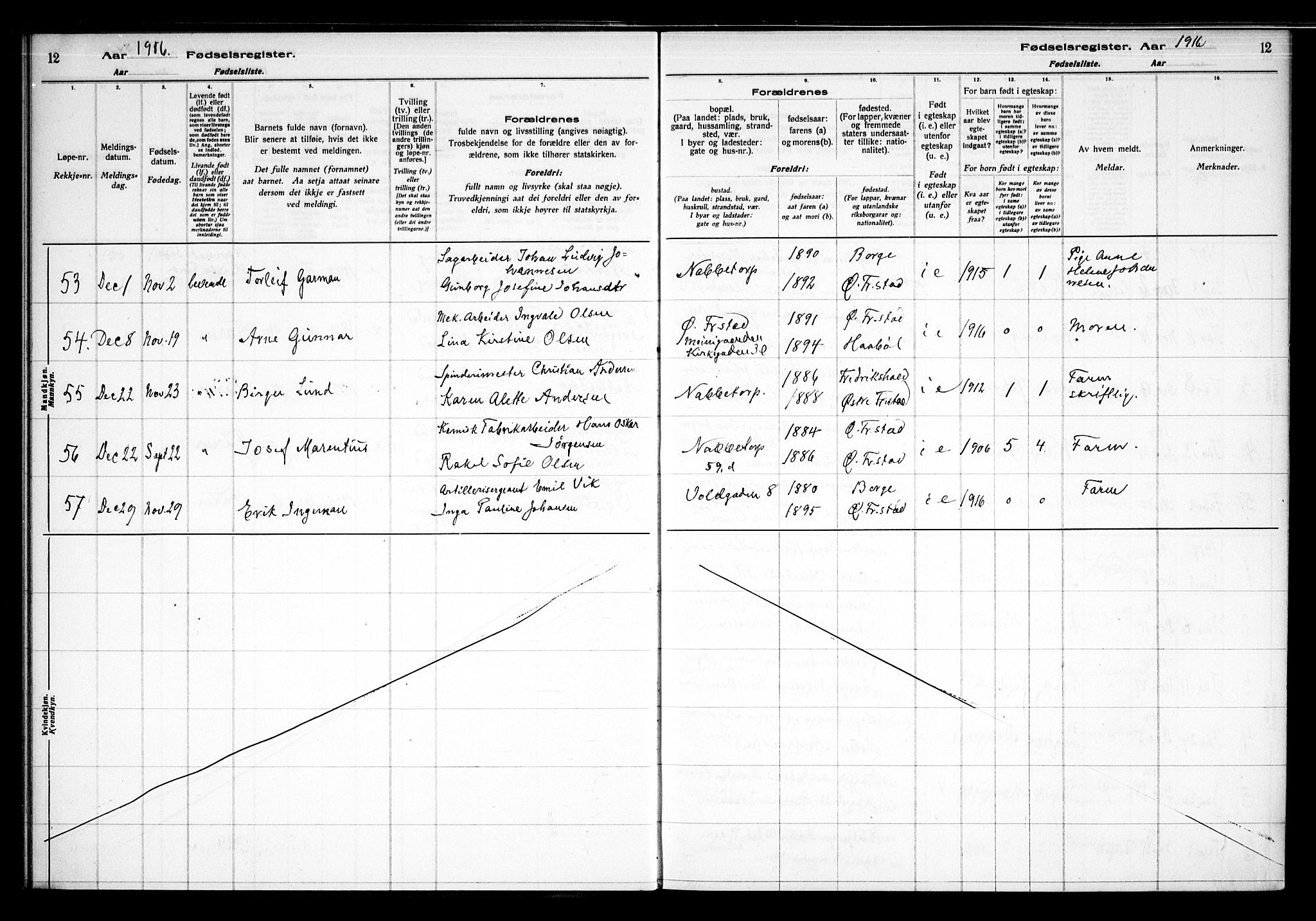 Østre Fredrikstad prestekontor Kirkebøker, AV/SAO-A-10907/J/Ja/L0001: Birth register no. 1, 1916-1936, p. 12