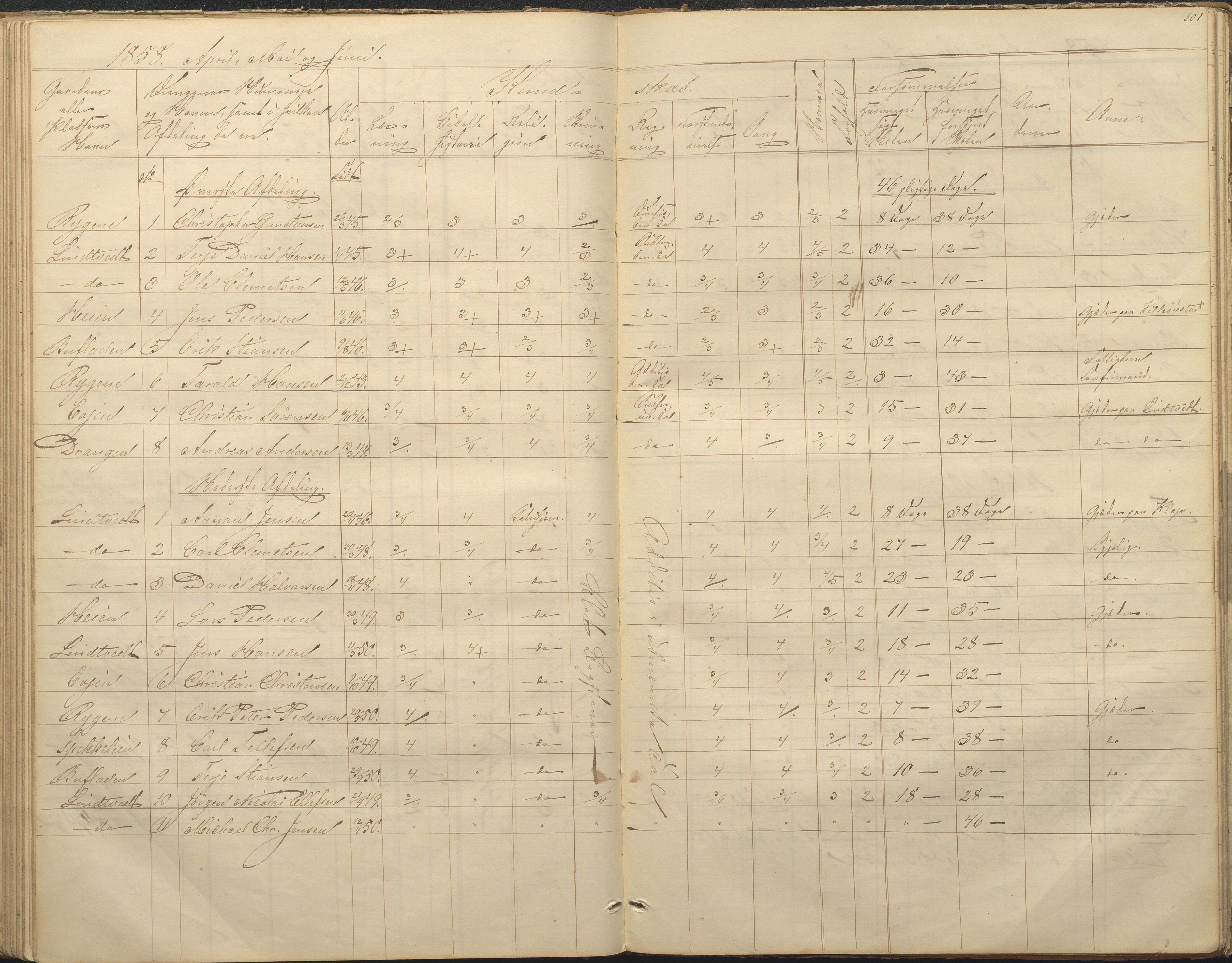 Øyestad kommune frem til 1979, AAKS/KA0920-PK/06/06F/L0001: Skolejournal, 1848-1864, p. 101