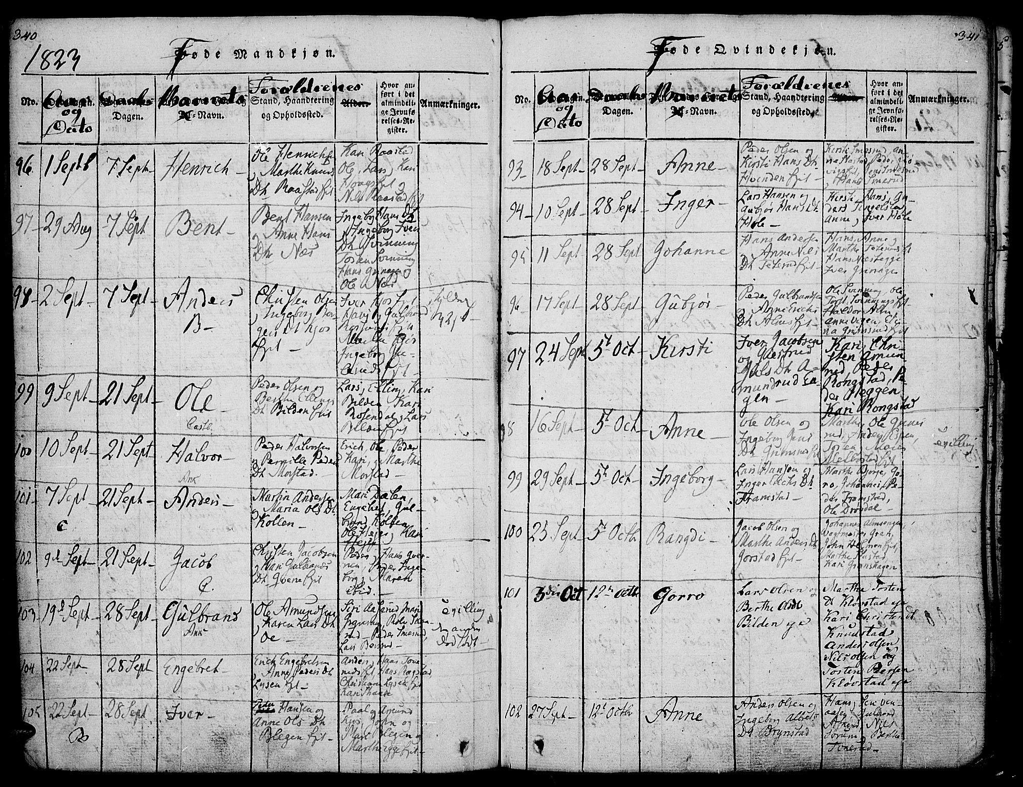 Gran prestekontor, AV/SAH-PREST-112/H/Ha/Haa/L0009: Parish register (official) no. 9, 1815-1824, p. 340-341