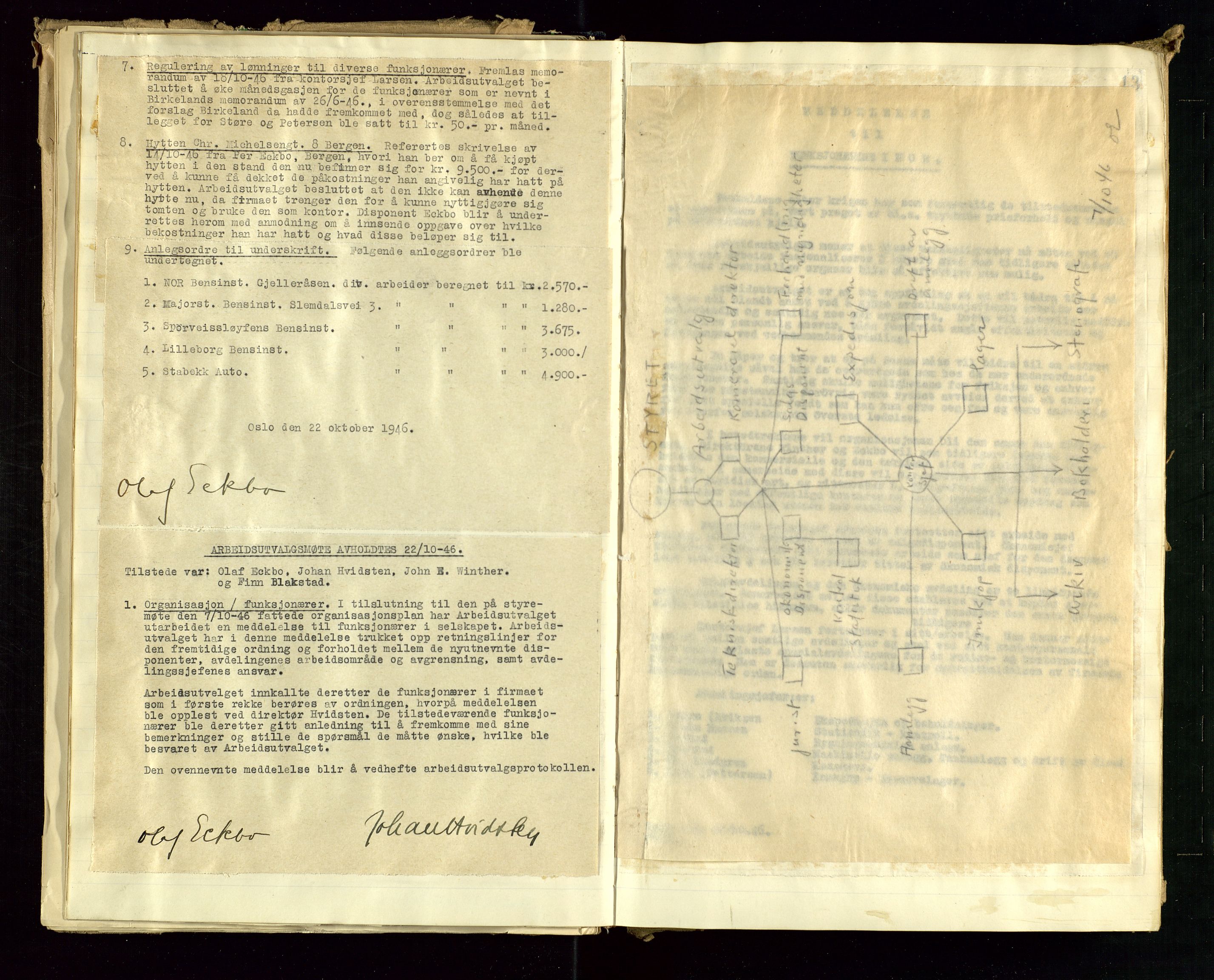 Pa 1514 - Sporveienes Bensindepot, Norsk Oljeraffineri A/S, AV/SAST-A-101919/A/L0001/0002: Styreprotokoll. Forhandlingsprotokoll Arbeidsutvaget / Forhandlingsprotokoll Arbeidsutvalget, 1946-1951, p. 13