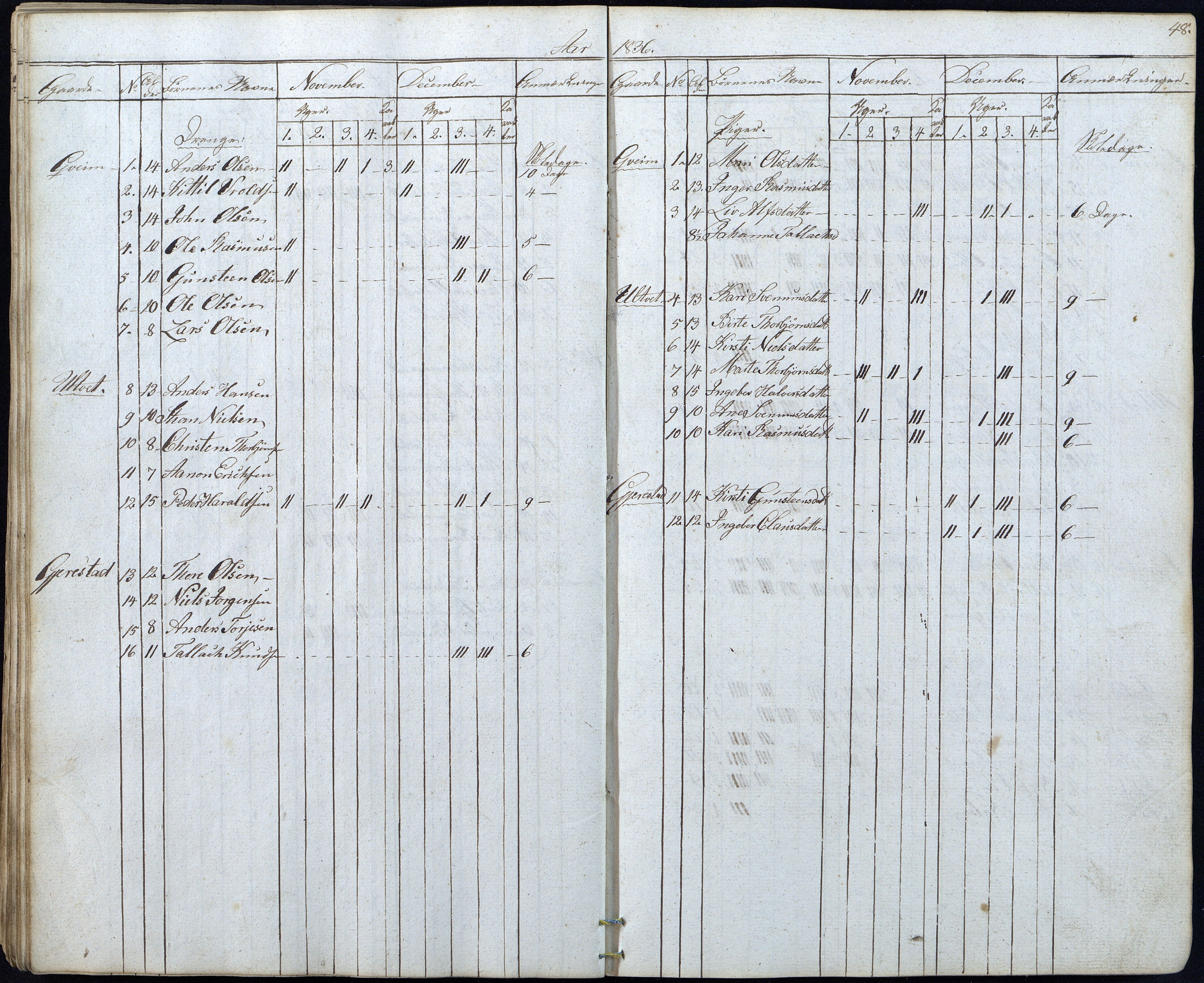 Gjerstad Kommune, Gjerstad Skole, AAKS/KA0911-550a/F01/L0003: Dagbok, 1826-1849, p. 48