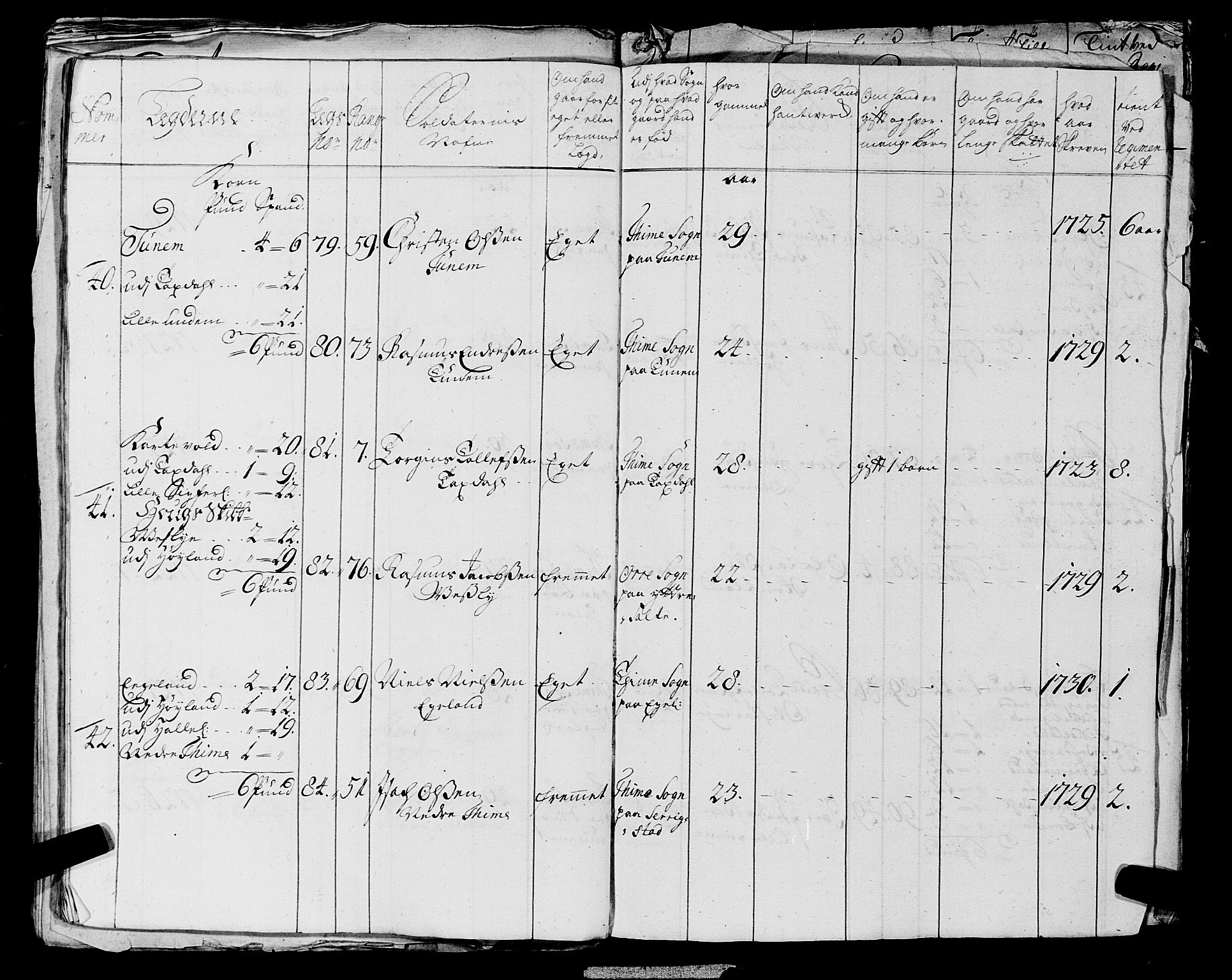 Fylkesmannen i Rogaland, AV/SAST-A-101928/99/3/325/325CA, 1655-1832, p. 2843