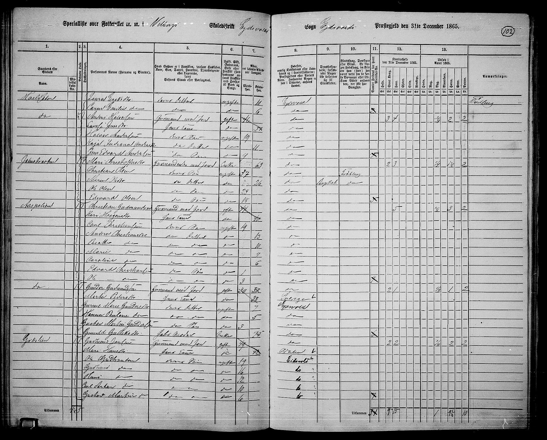 RA, 1865 census for Eidsvoll, 1865, p. 90