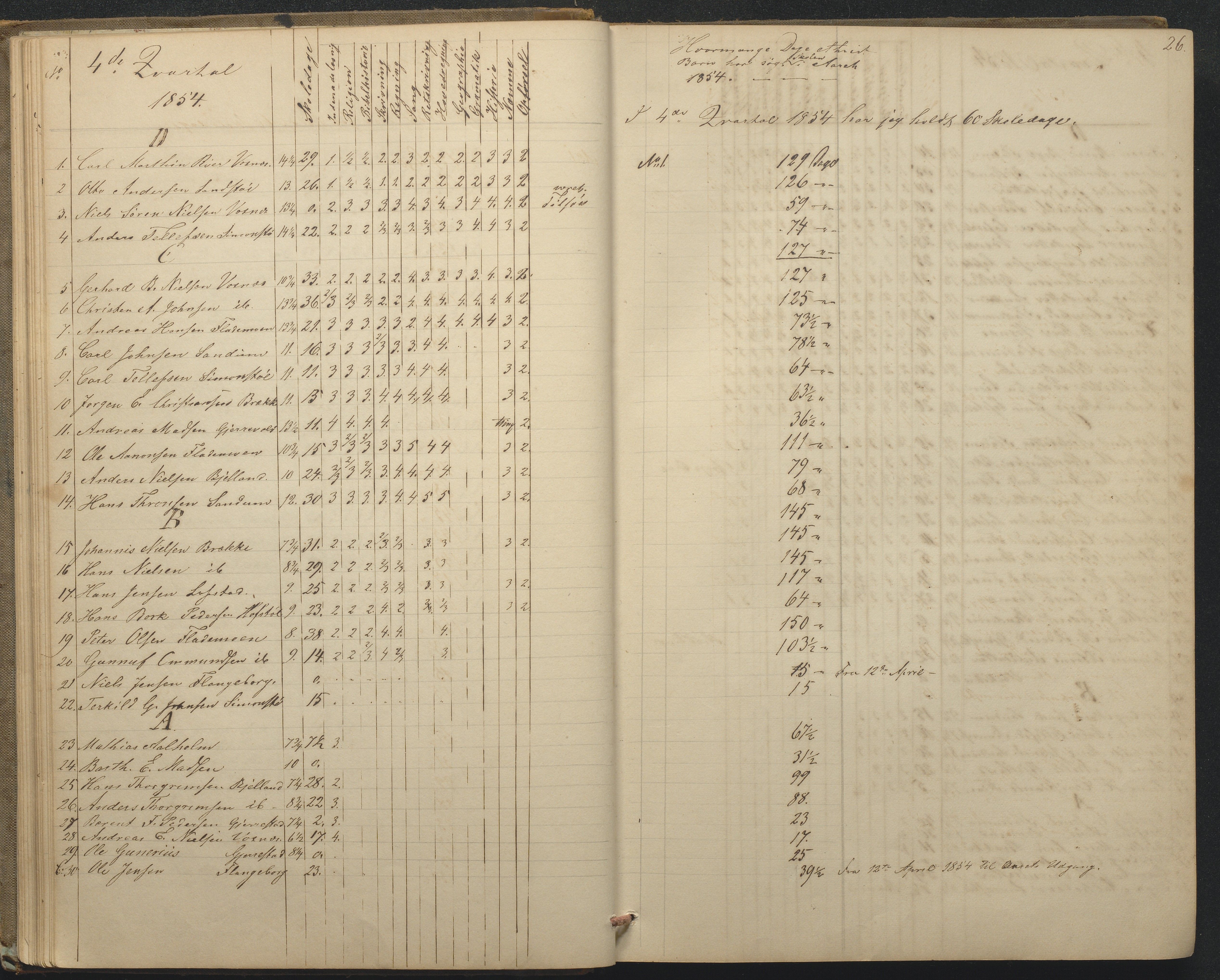 Tromøy kommune frem til 1971, AAKS/KA0921-PK/04/L0015: Flademoen - Karakterprotokoll, 1851-1890, p. 26