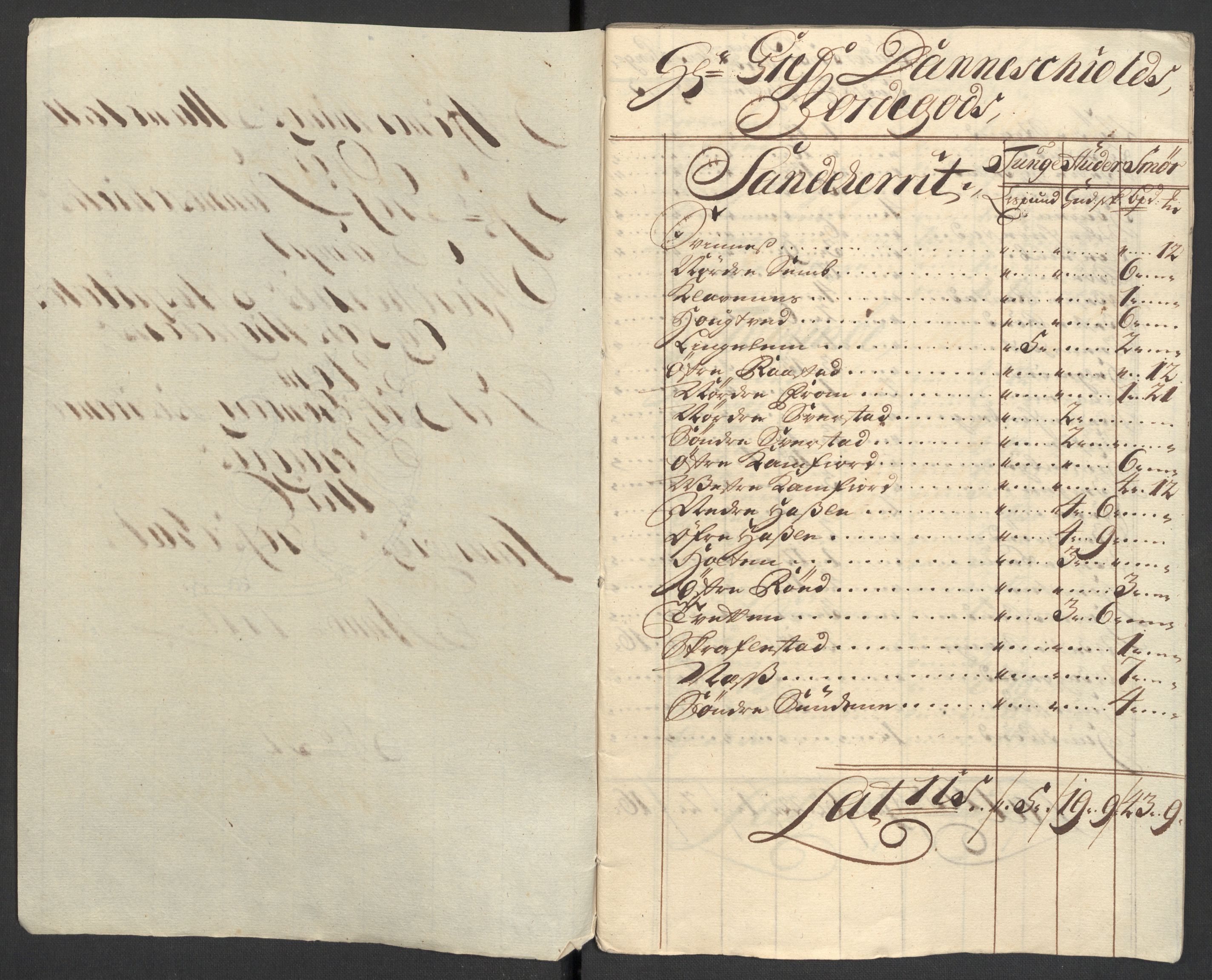 Rentekammeret inntil 1814, Reviderte regnskaper, Fogderegnskap, AV/RA-EA-4092/R33/L1983: Fogderegnskap Larvik grevskap, 1711, p. 212